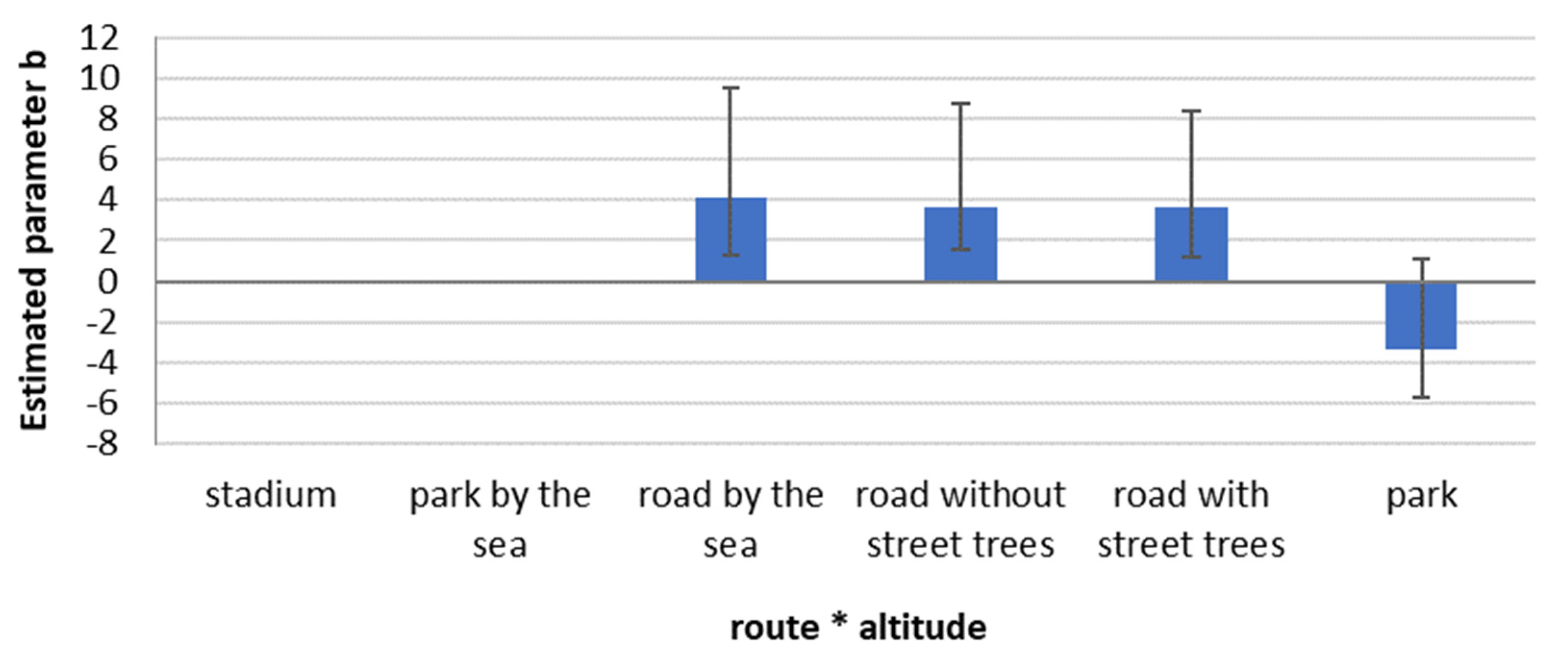 Sustainability 14 16280 g008