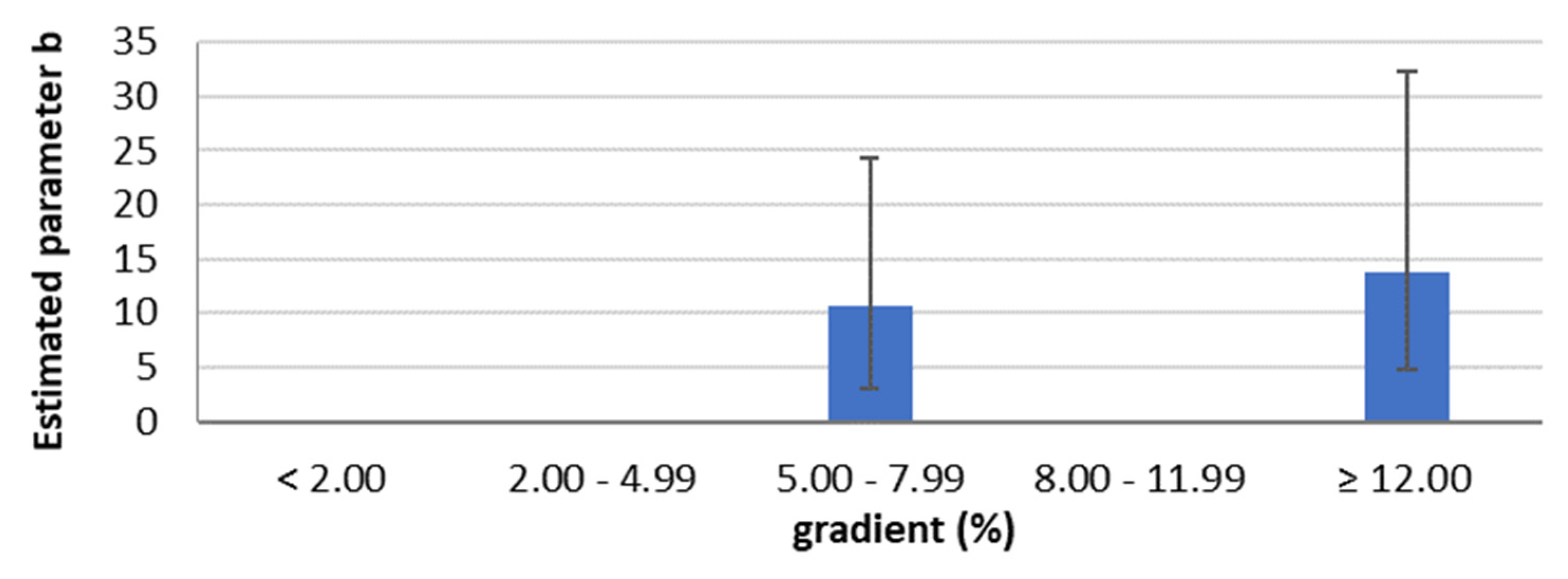 Sustainability 14 16280 g009