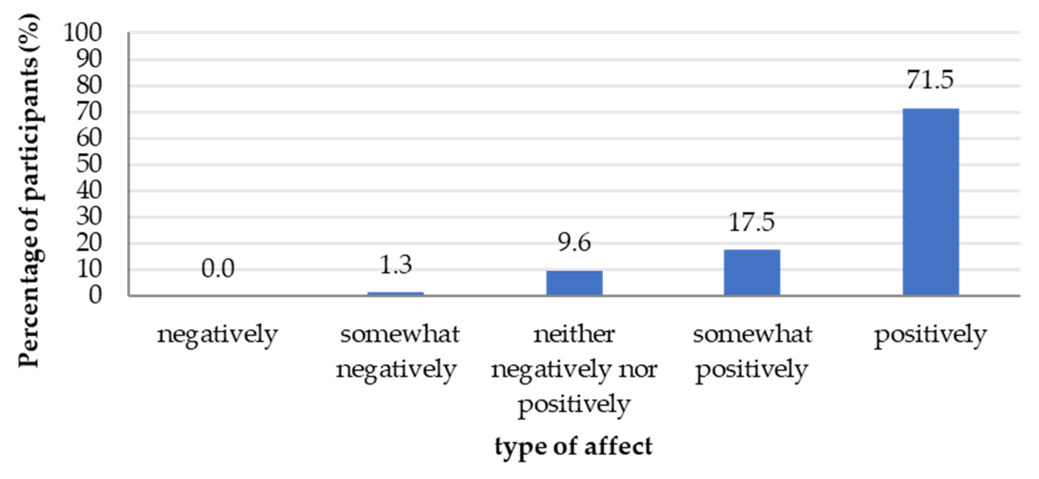 Sustainability 14 16280 g013