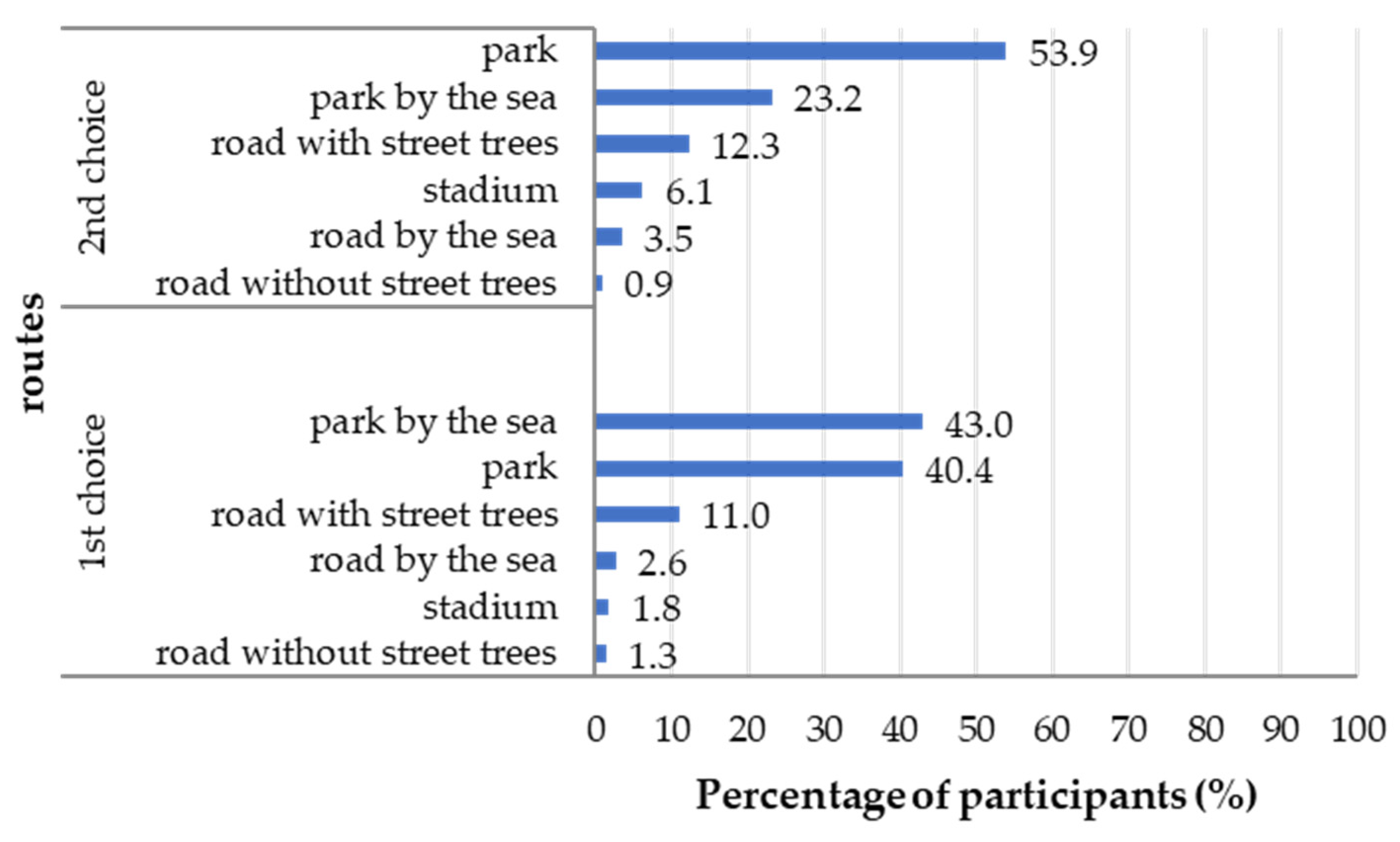 Sustainability 14 16280 g016