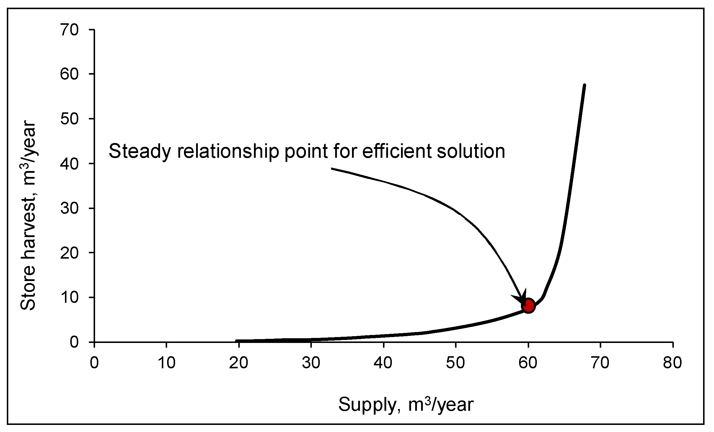 Sustainability 14 16282 g005 Sustainability 14 16282 g005