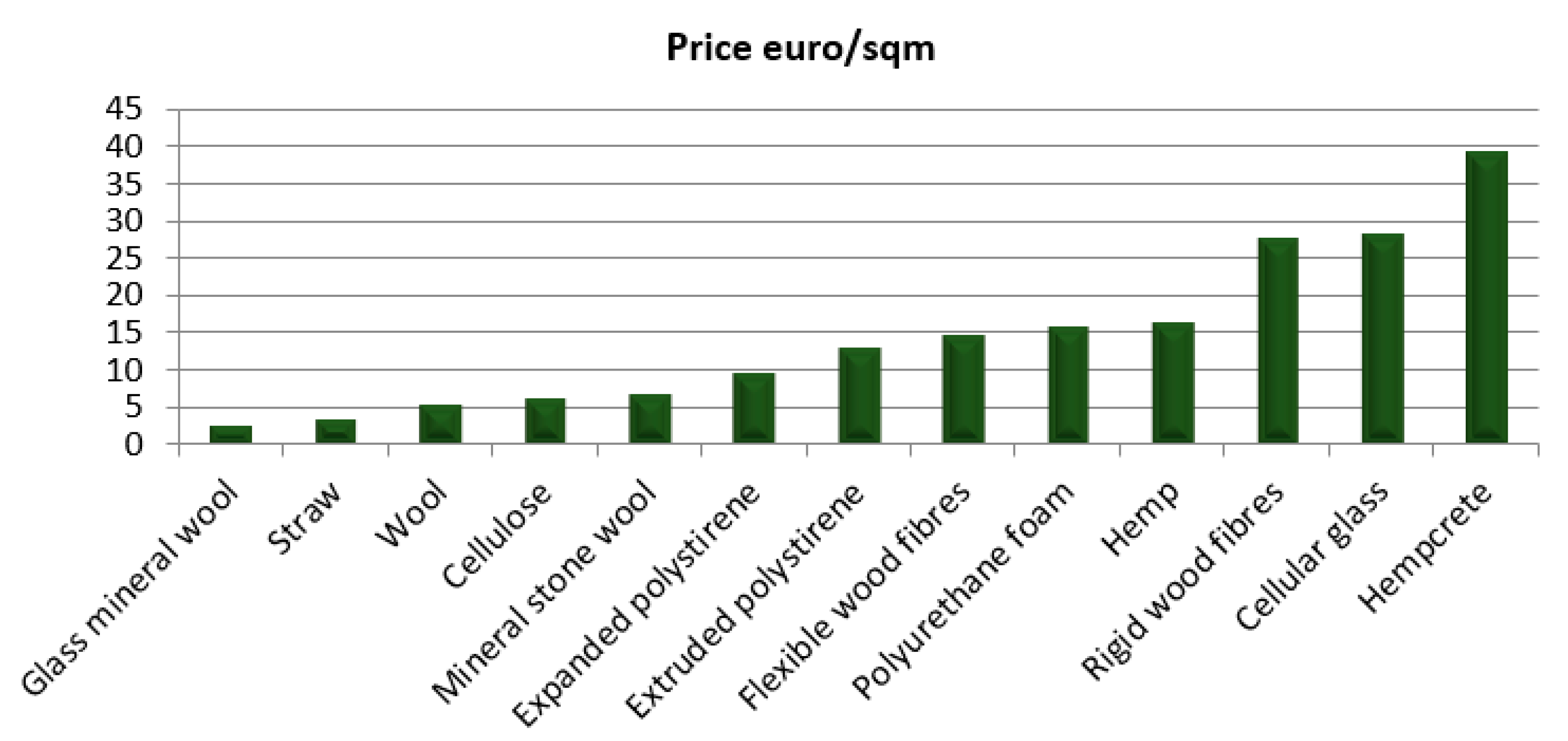 Sustainability 14 16283 g006