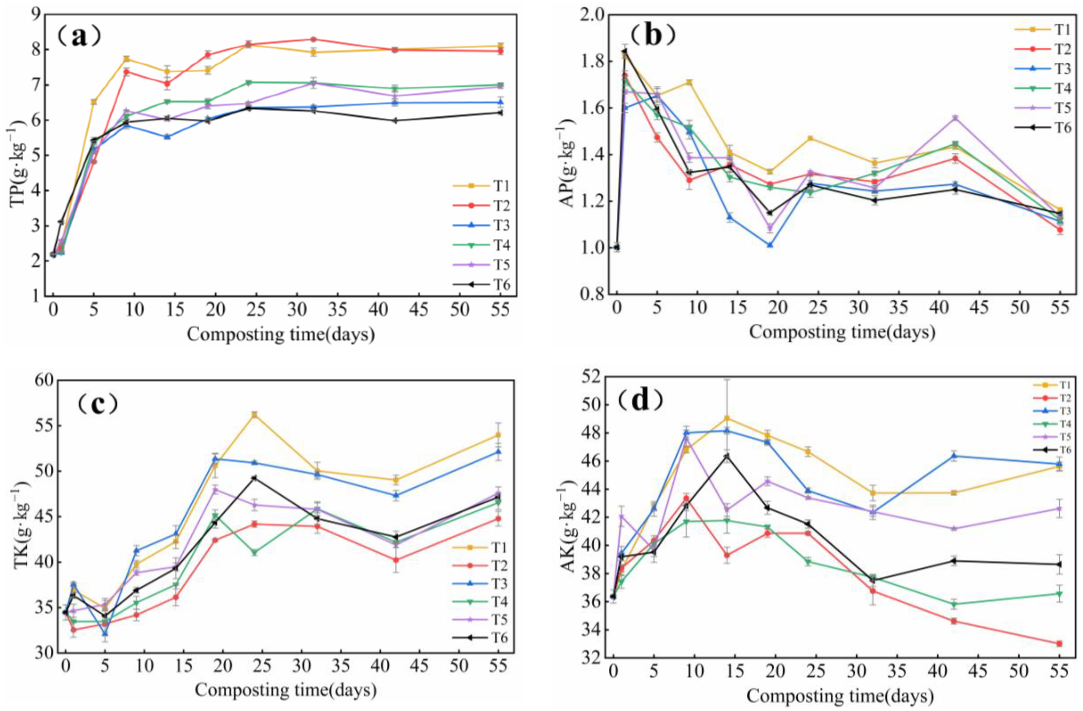Sustainability 14 16284 g004