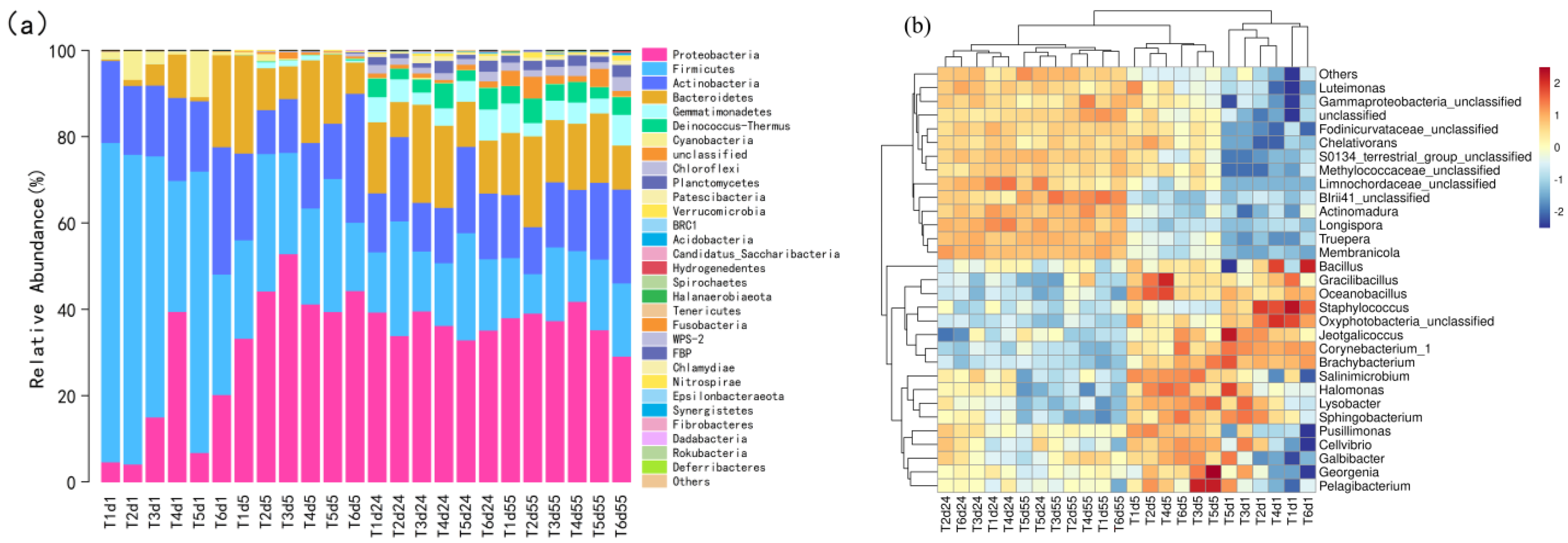 Sustainability 14 16284 g007