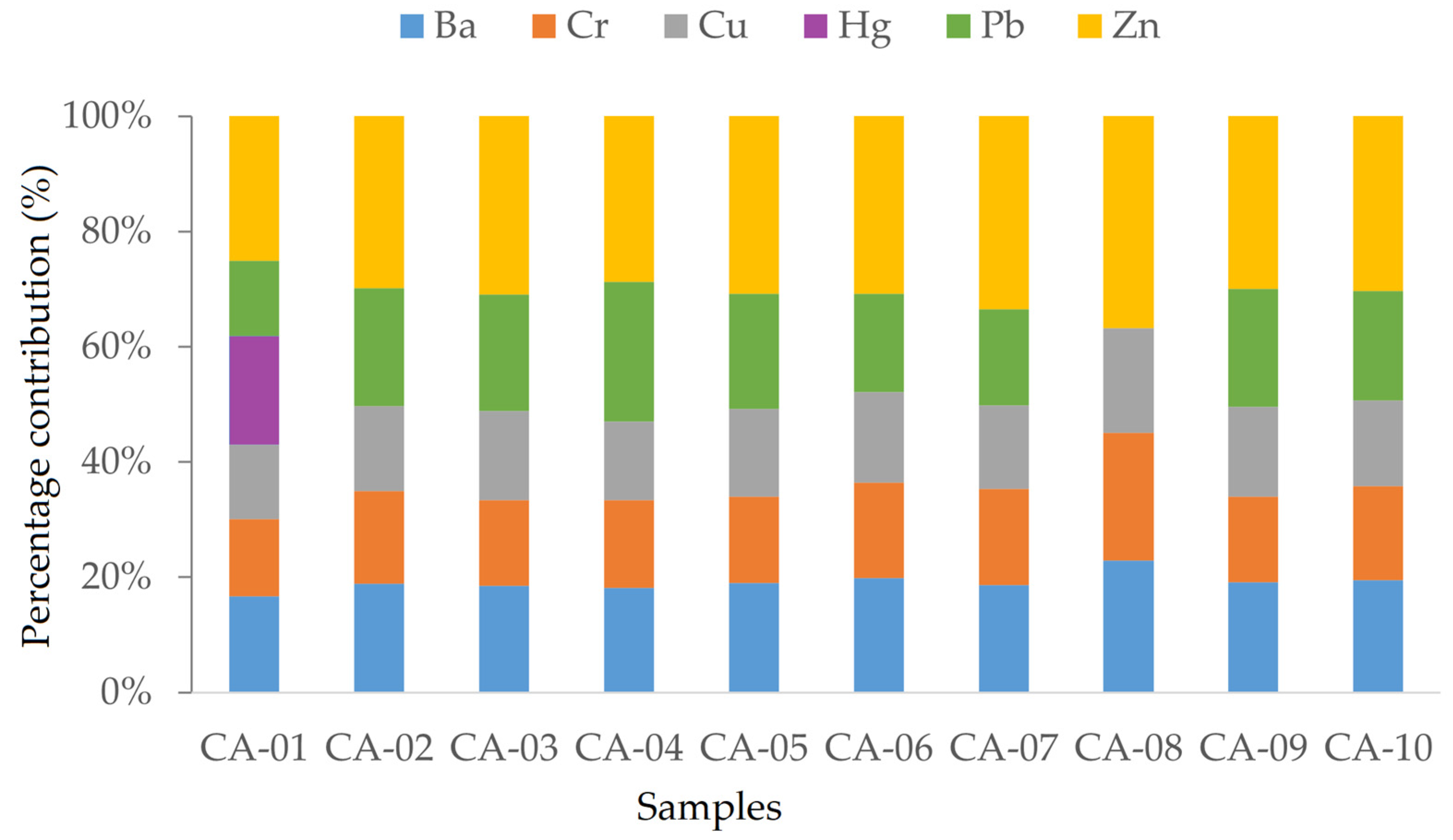 Sustainability 14 16285 g005 Sustainability 14 16285 g005