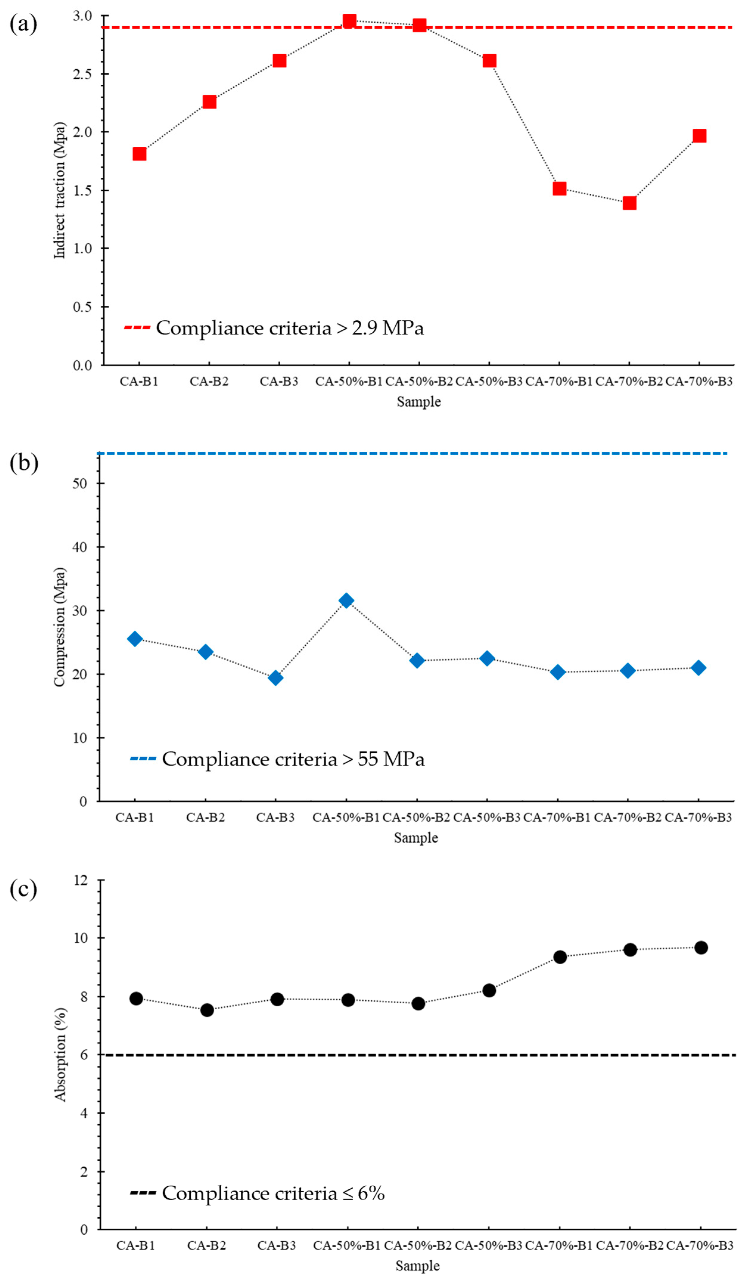 Sustainability 14 16285 g006 Sustainability 14 16285 g006