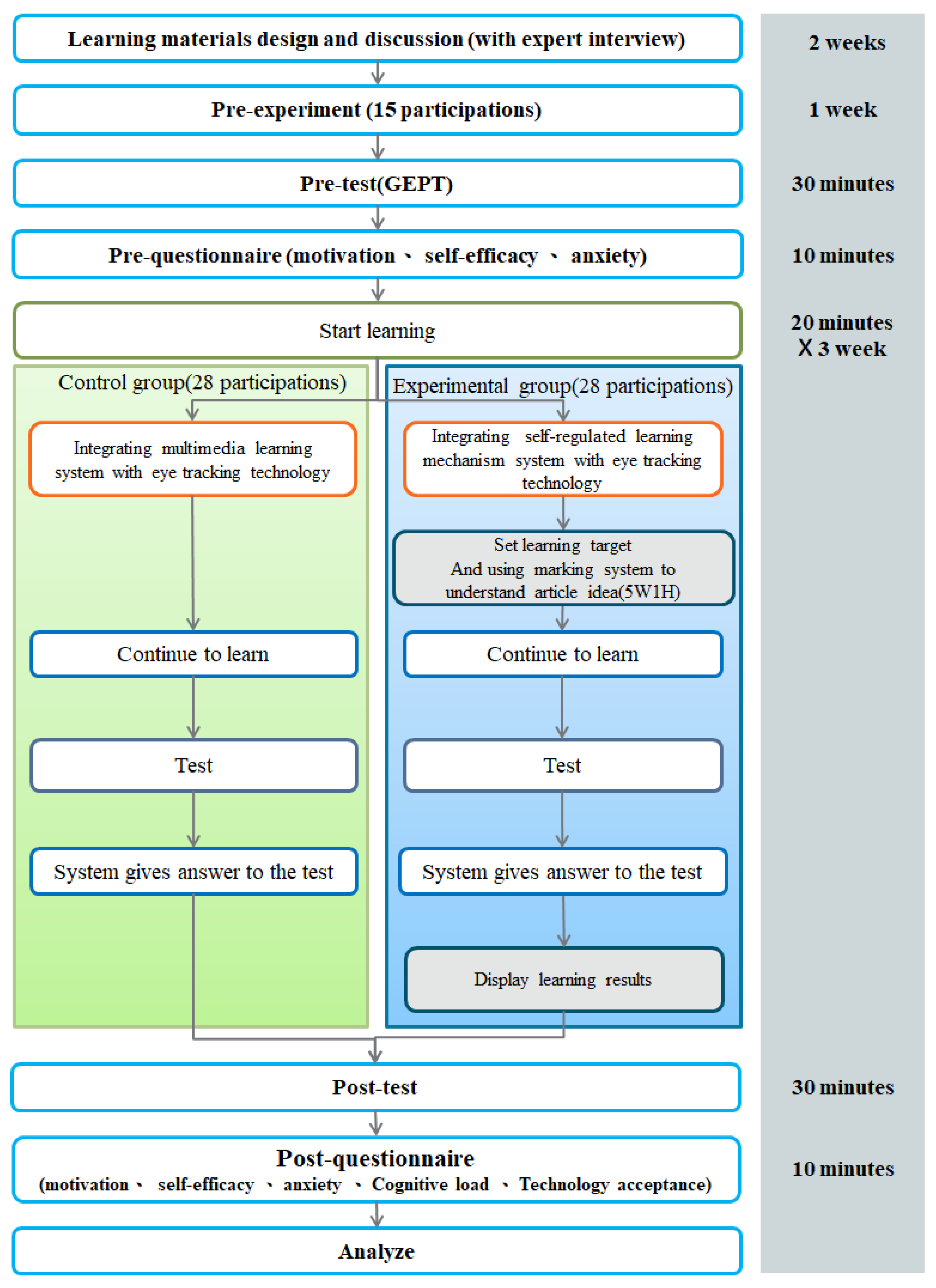 Sustainability 14 16286 g008