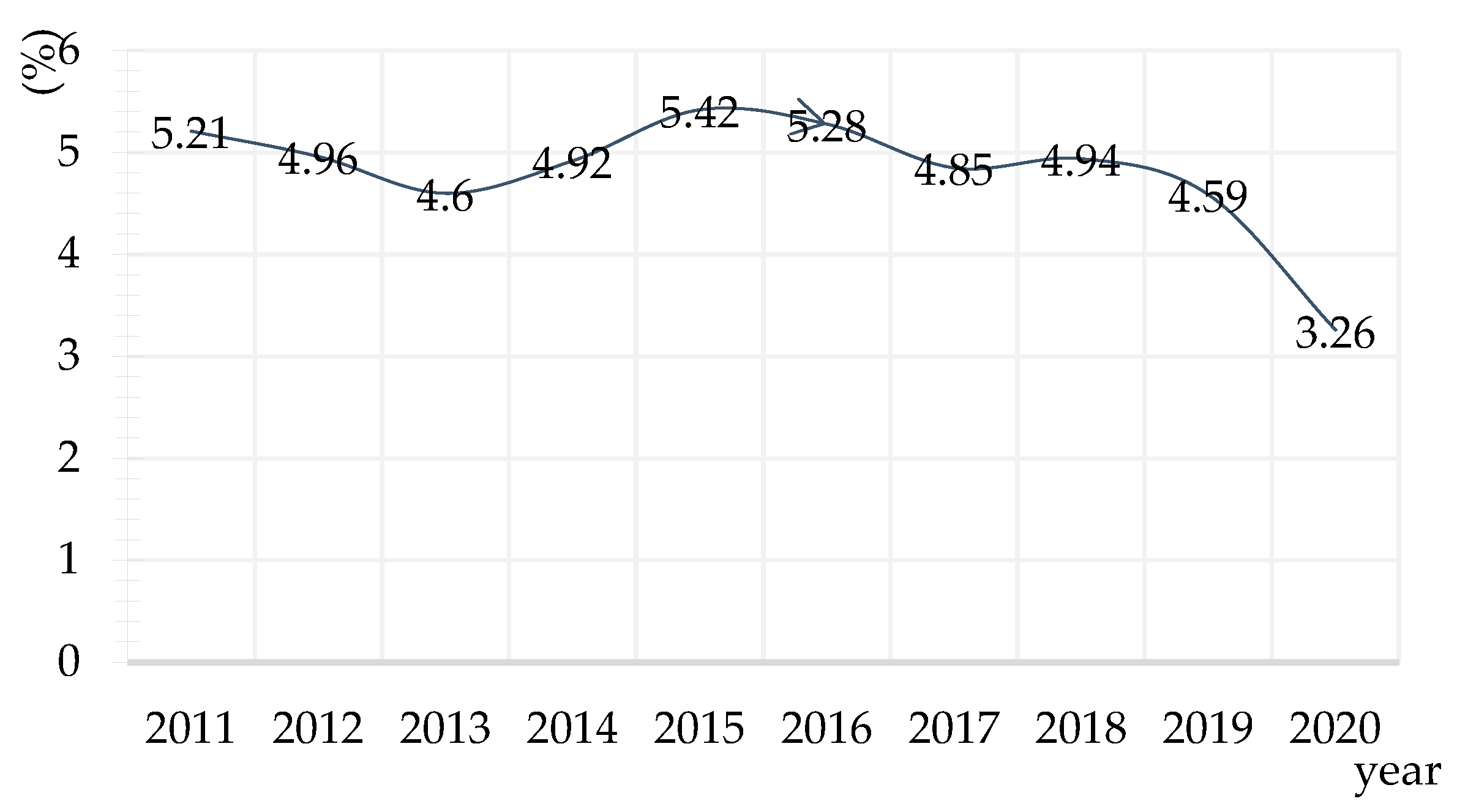 Sustainability 14 16289 g001