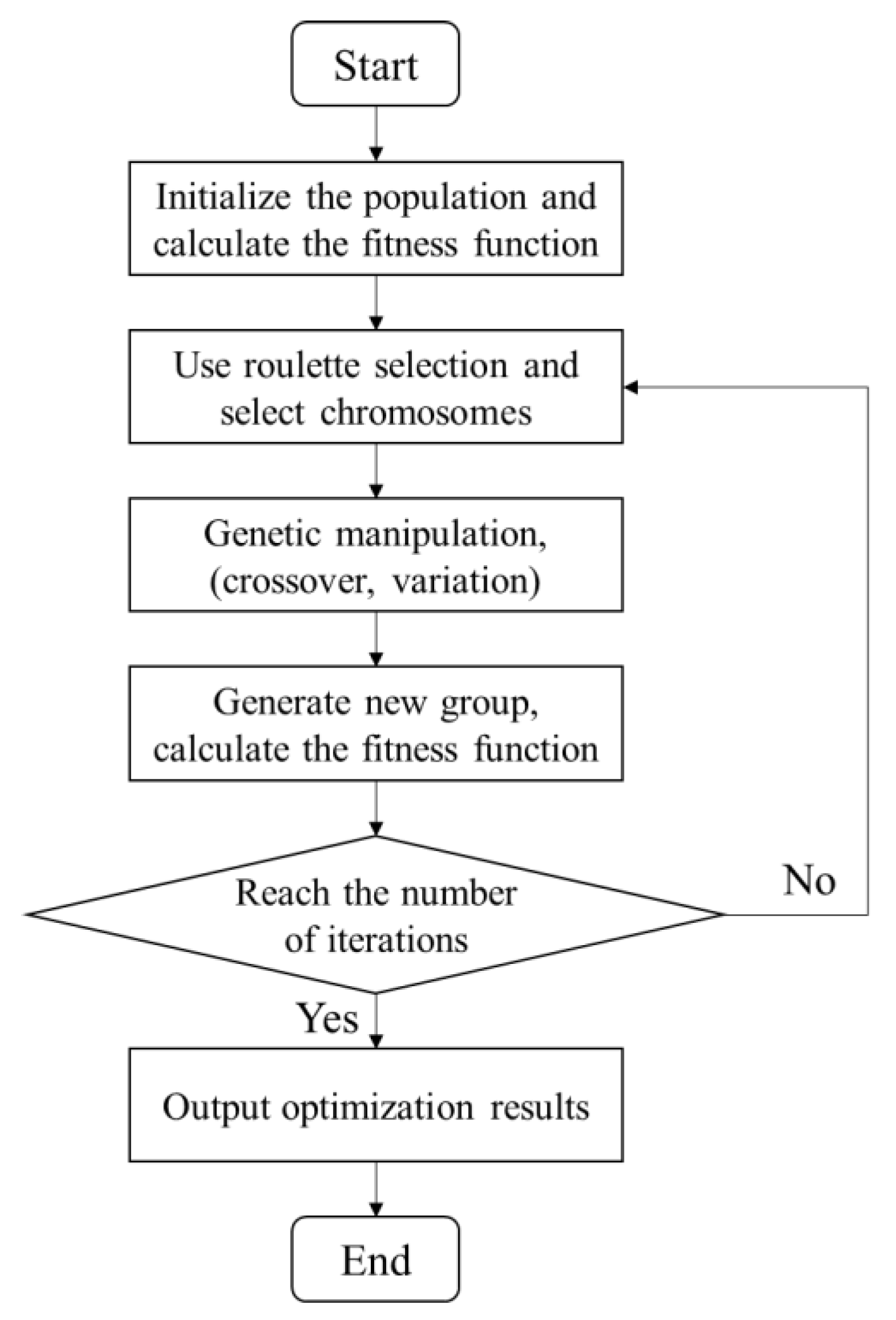 Sustainability 14 16290 g002