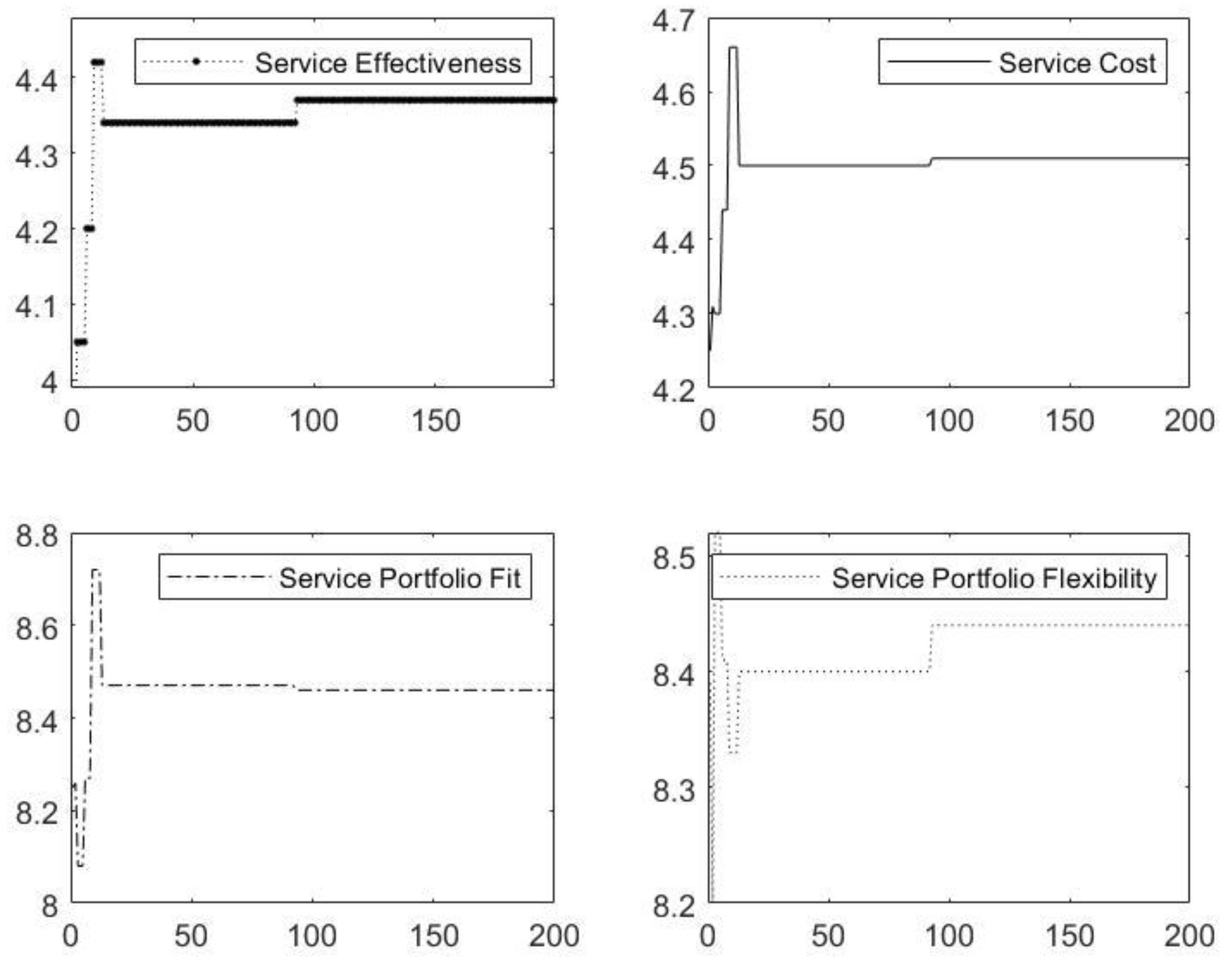 Sustainability 14 16290 g004