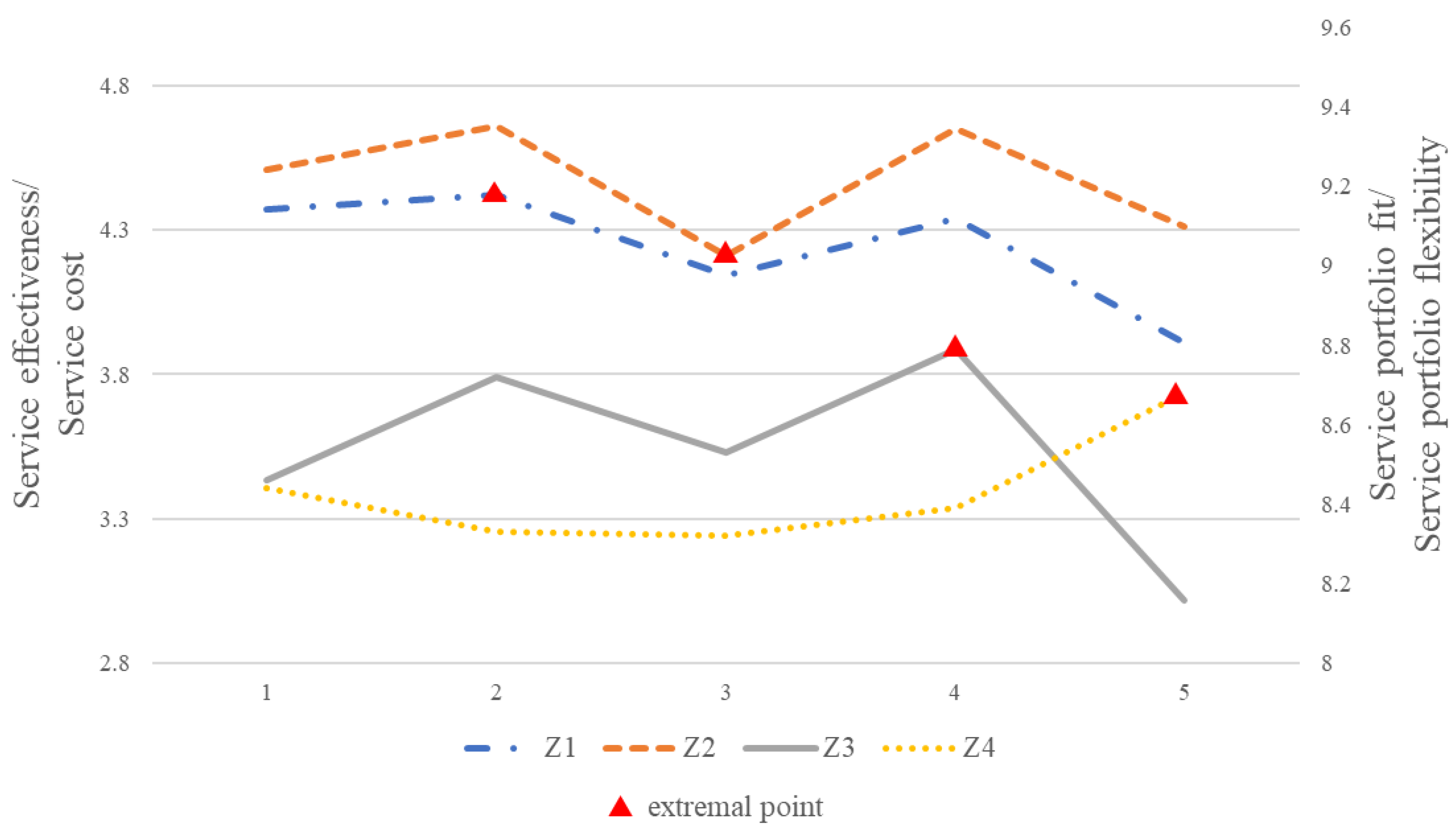 Sustainability 14 16290 g006