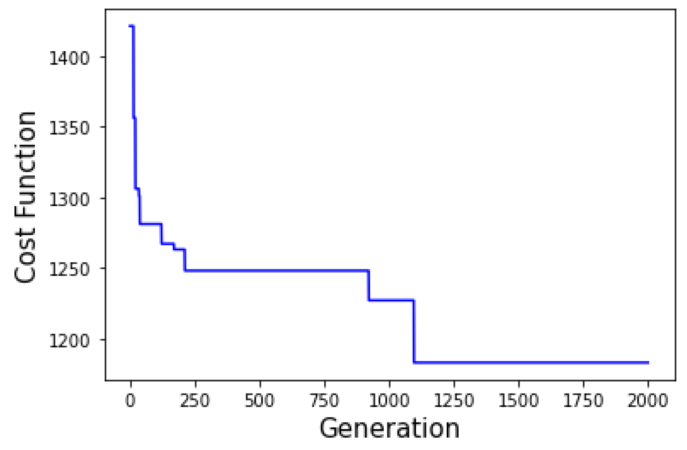 Sustainability 14 16293 g006
