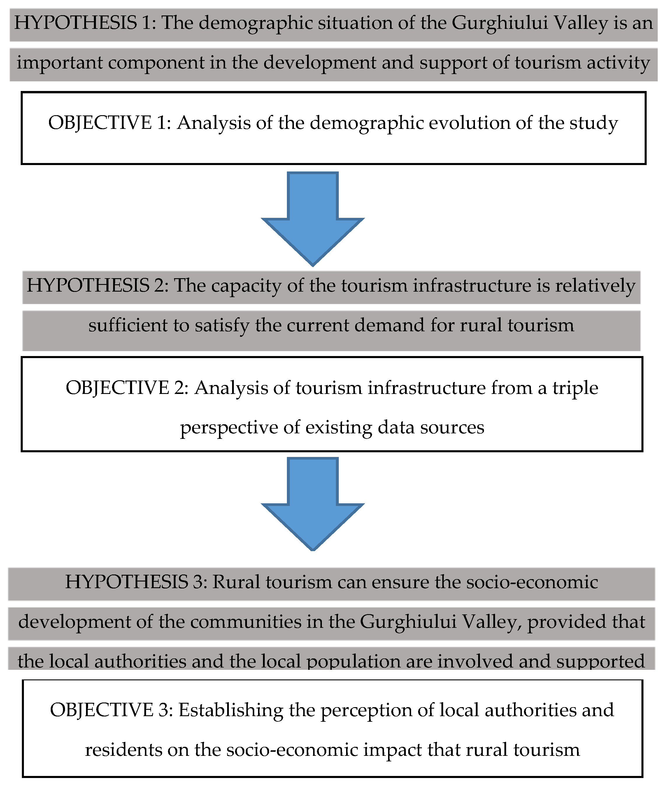 Sustainability 14 16295 g003 Sustainability 14 16295 g003