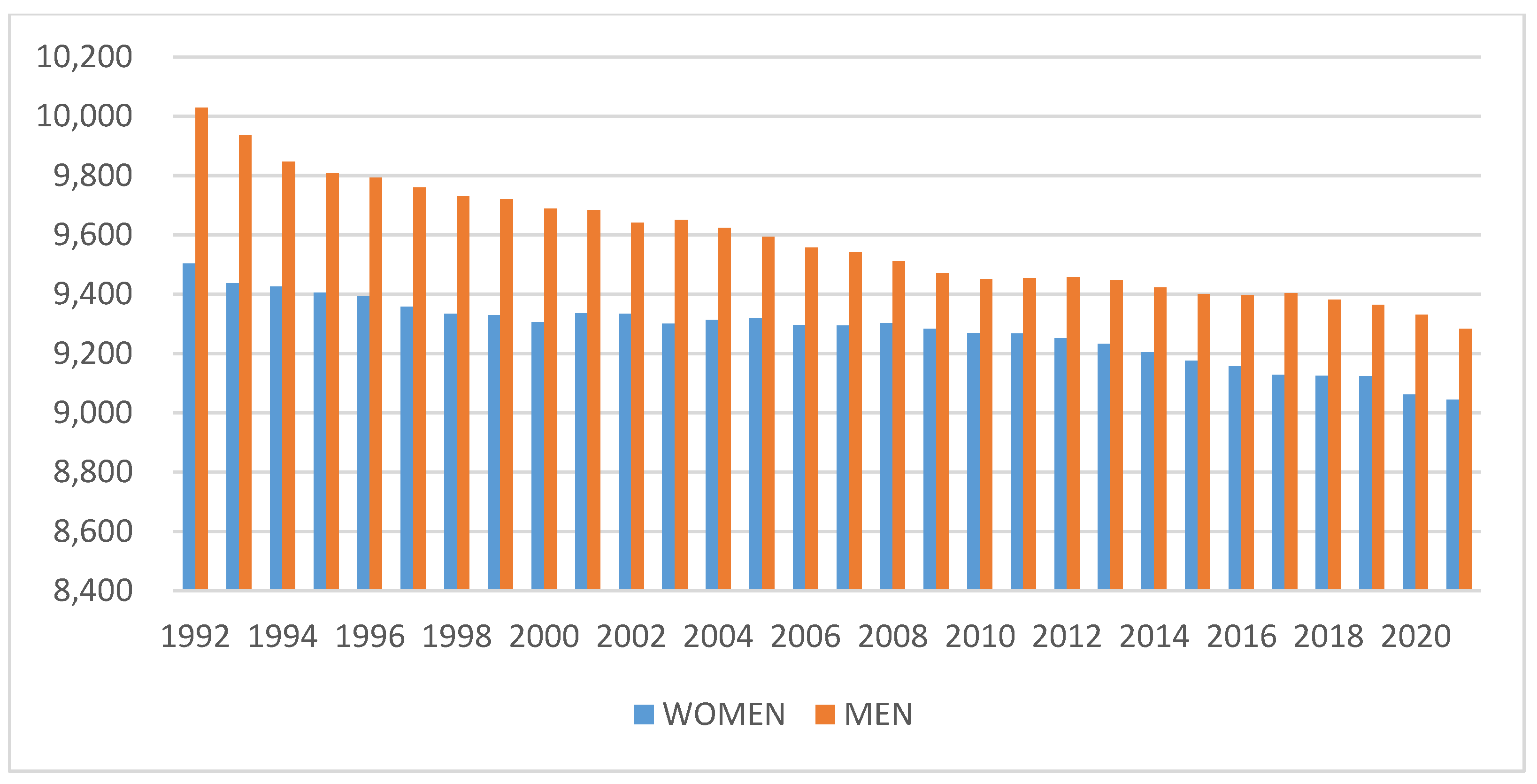 Sustainability 14 16295 g005 Sustainability 14 16295 g005