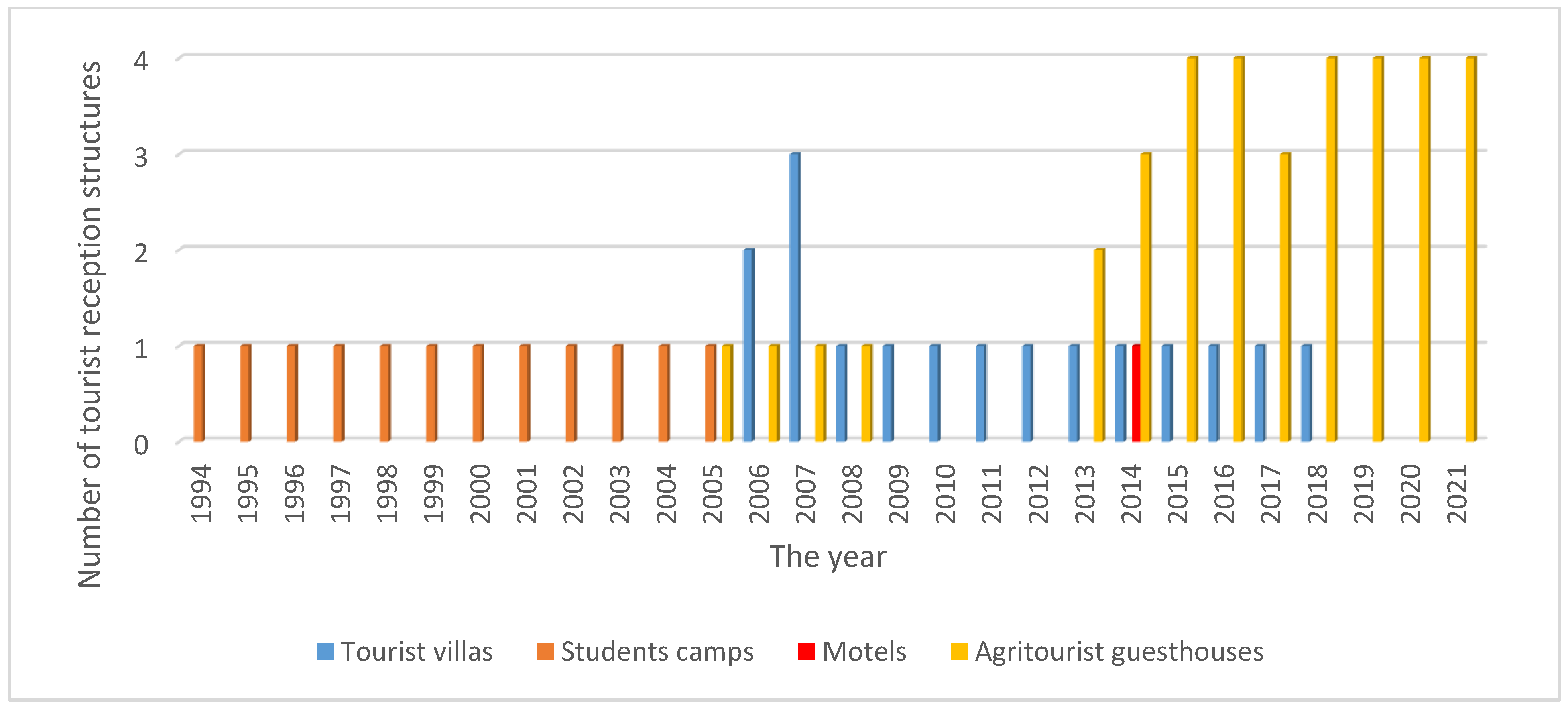 Sustainability 14 16295 g010 Sustainability 14 16295 g010