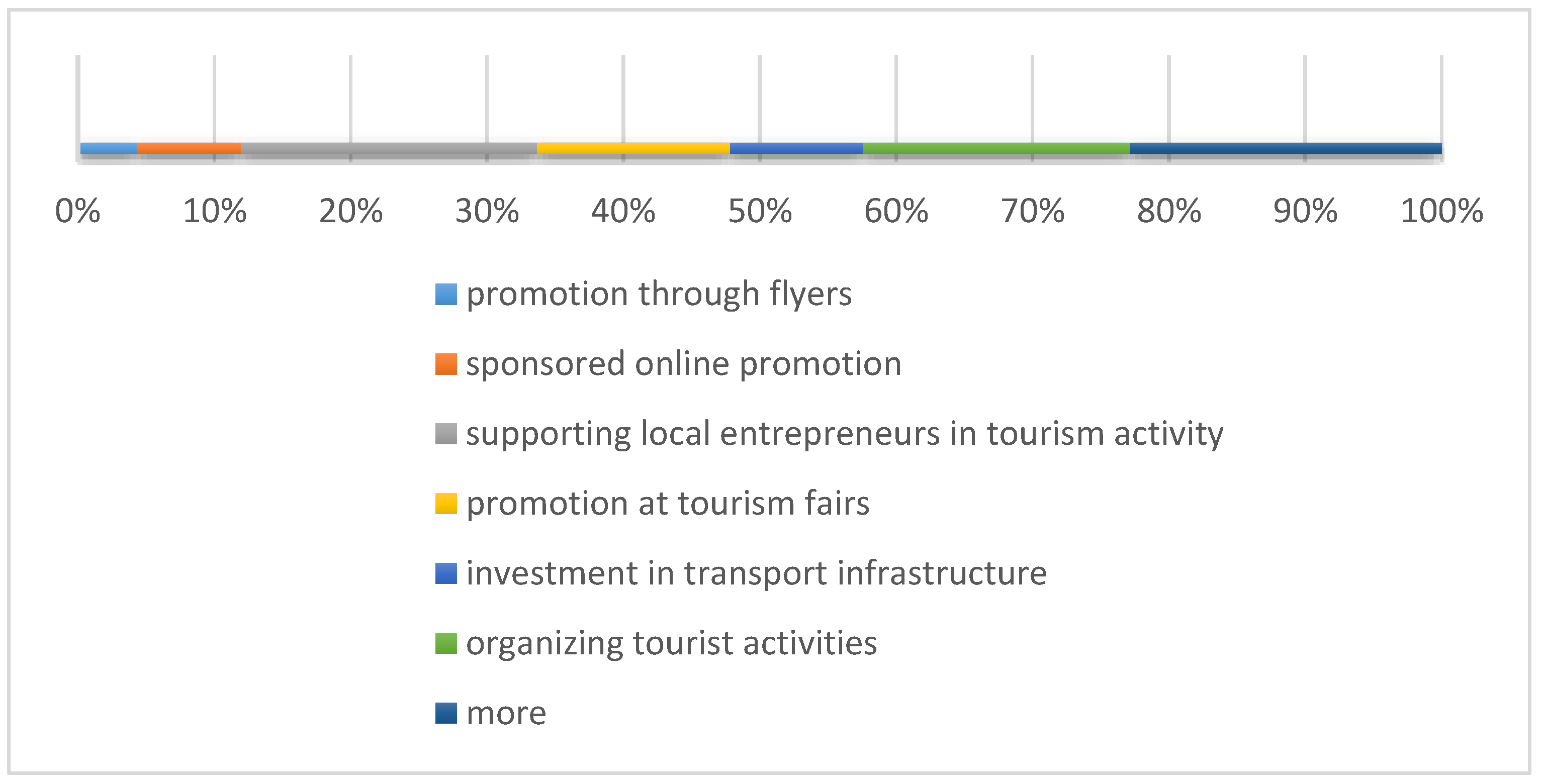 Sustainability 14 16295 g016 Sustainability 14 16295 g016