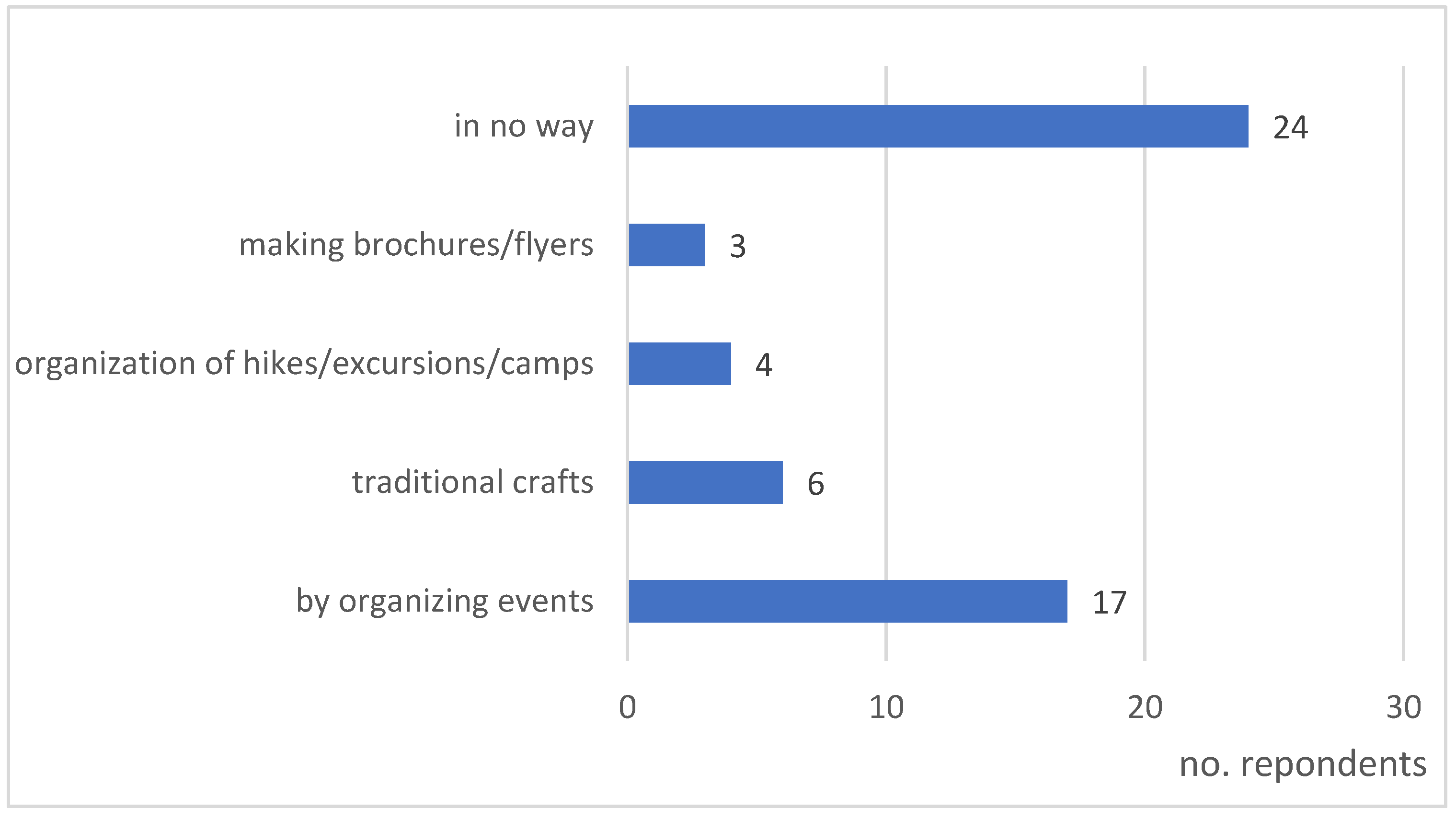 Sustainability 14 16295 g017 Sustainability 14 16295 g017