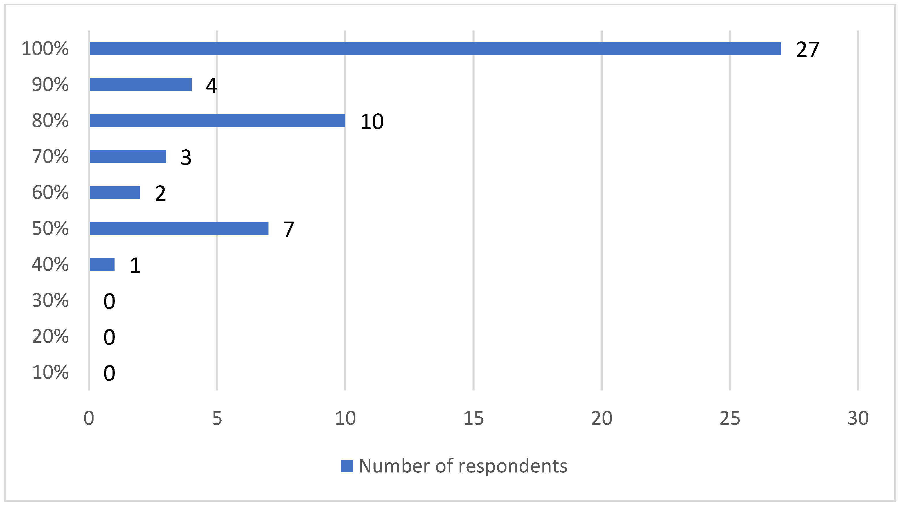 Sustainability 14 16295 g018 Sustainability 14 16295 g018