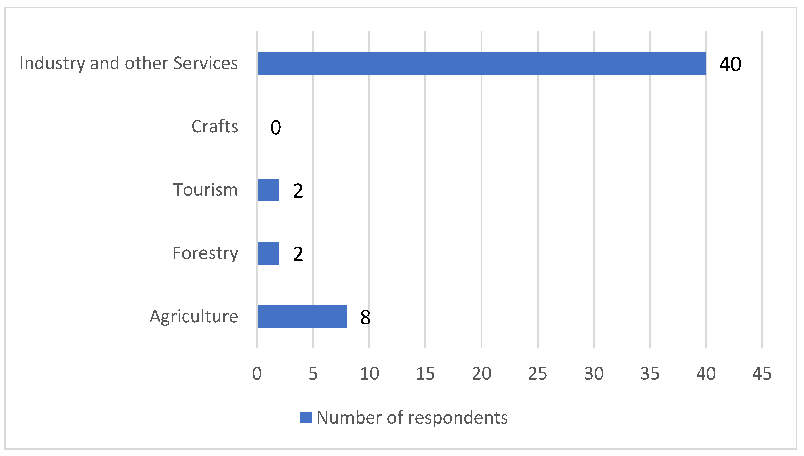 Sustainability 14 16295 g019 Sustainability 14 16295 g019