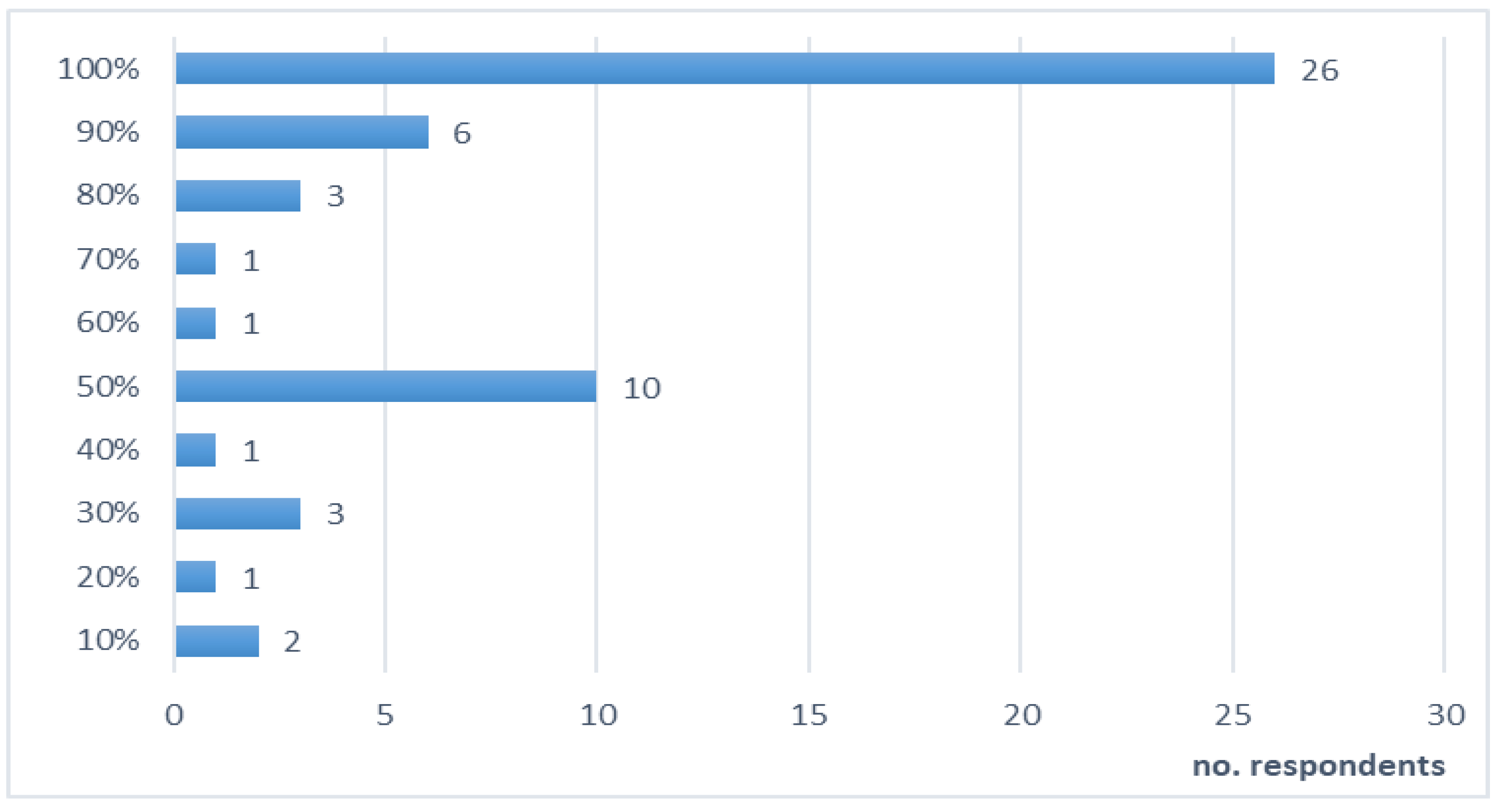 Sustainability 14 16295 g020 Sustainability 14 16295 g020