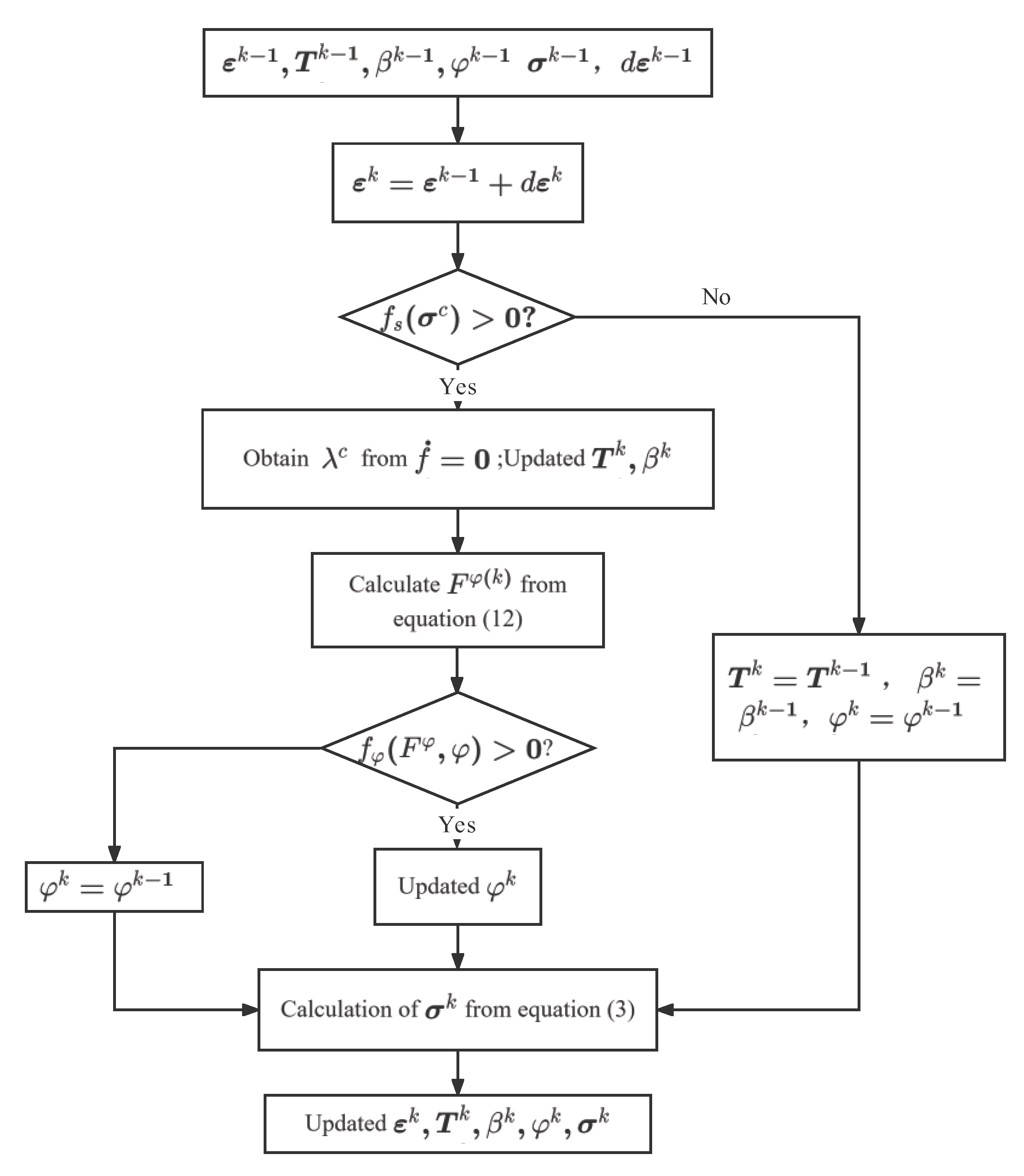 Sustainability 14 16296 g005 Sustainability 14 16296 g005