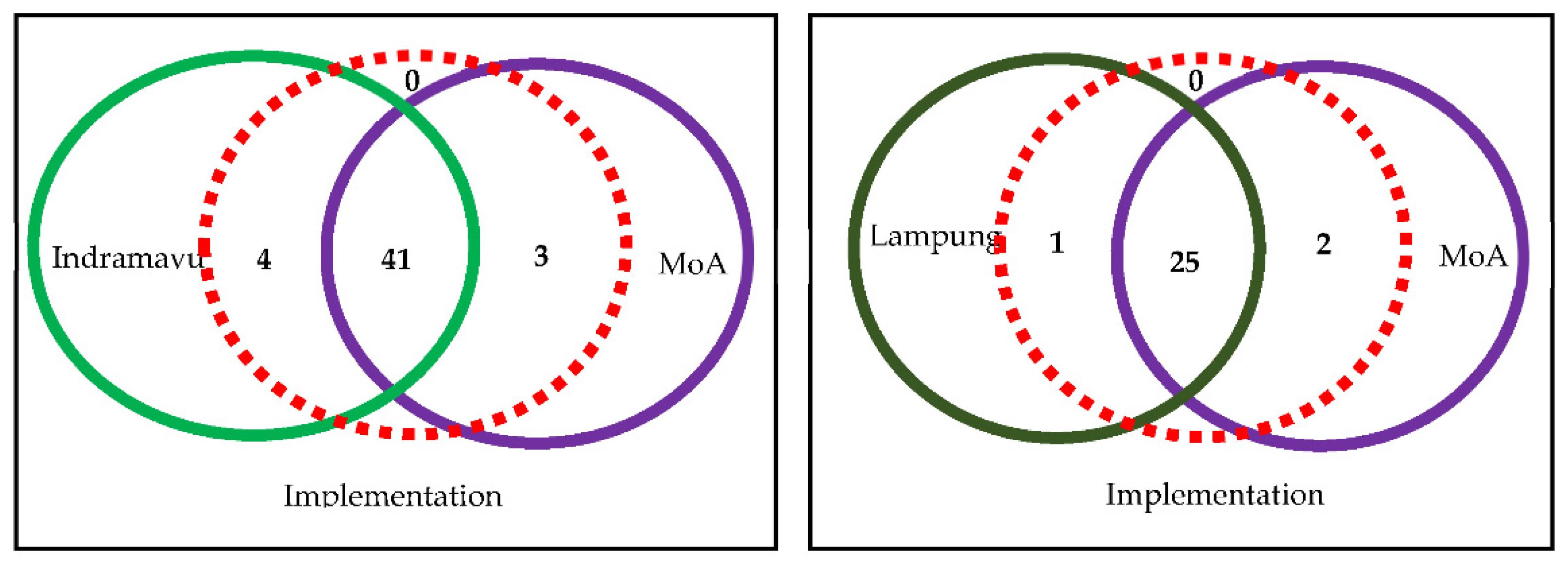 Sustainability 14 16297 g004 Sustainability 14 16297 g004