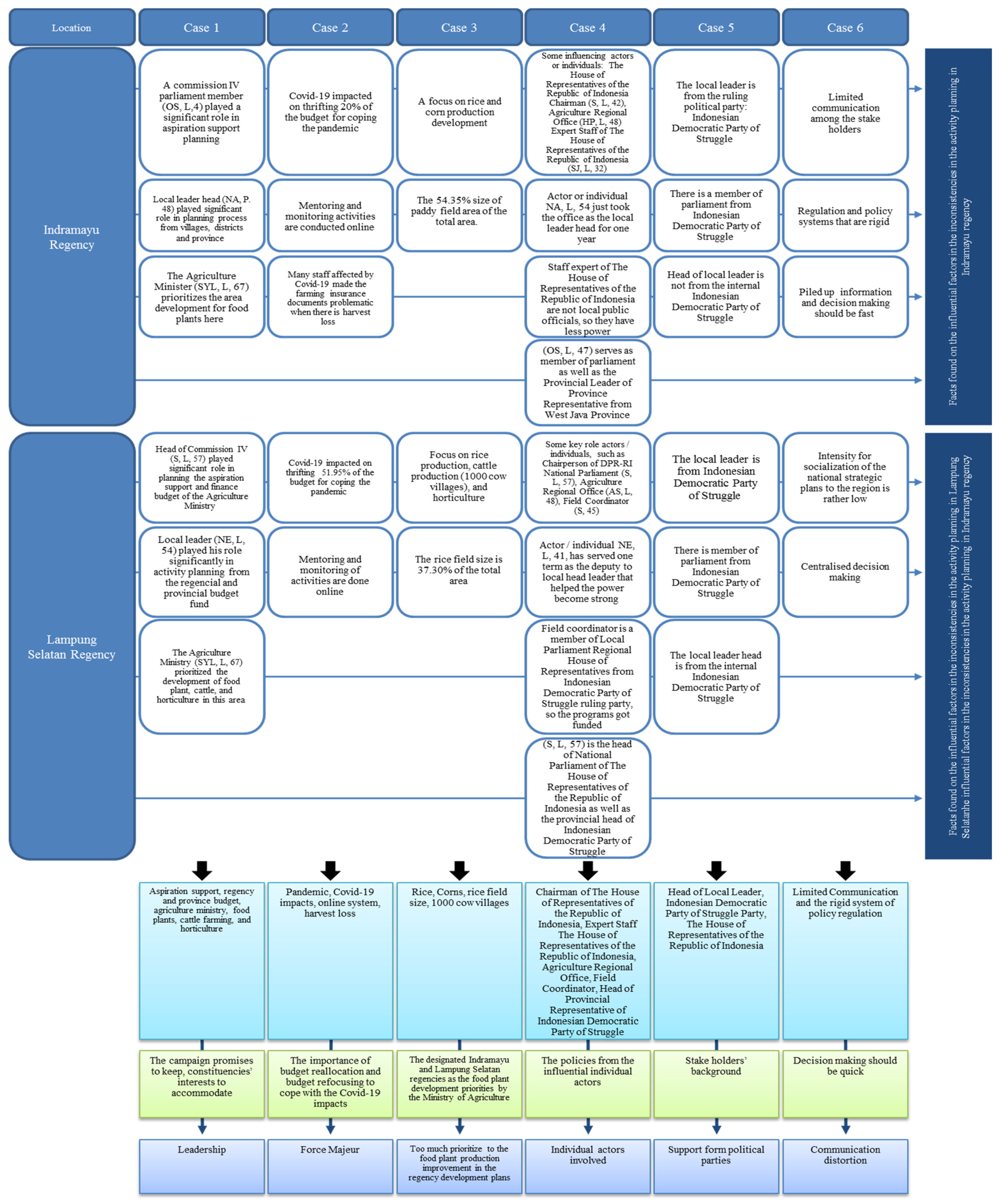 Sustainability 14 16297 g005 Sustainability 14 16297 g005