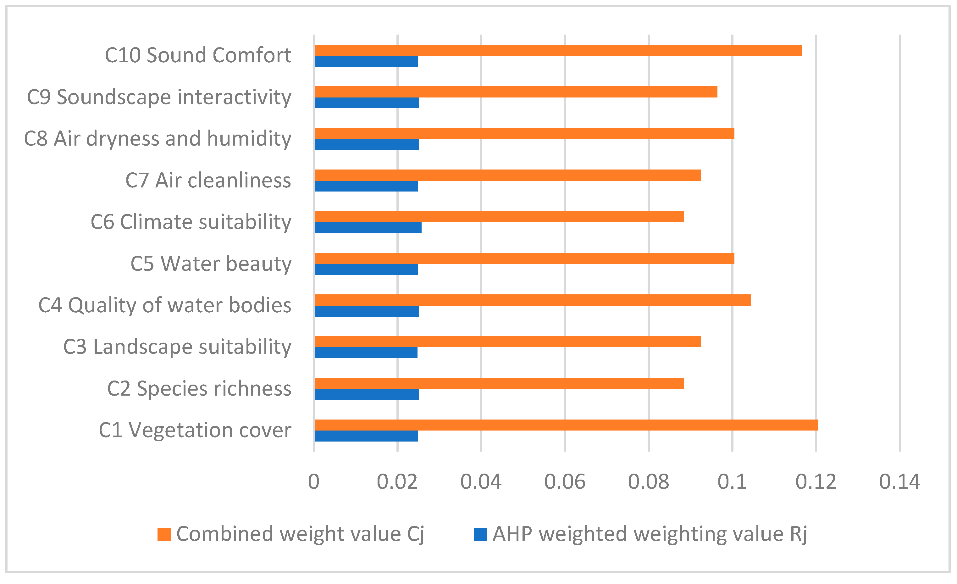 スー Evaluation of the Perception and Experience of Rural Natural
