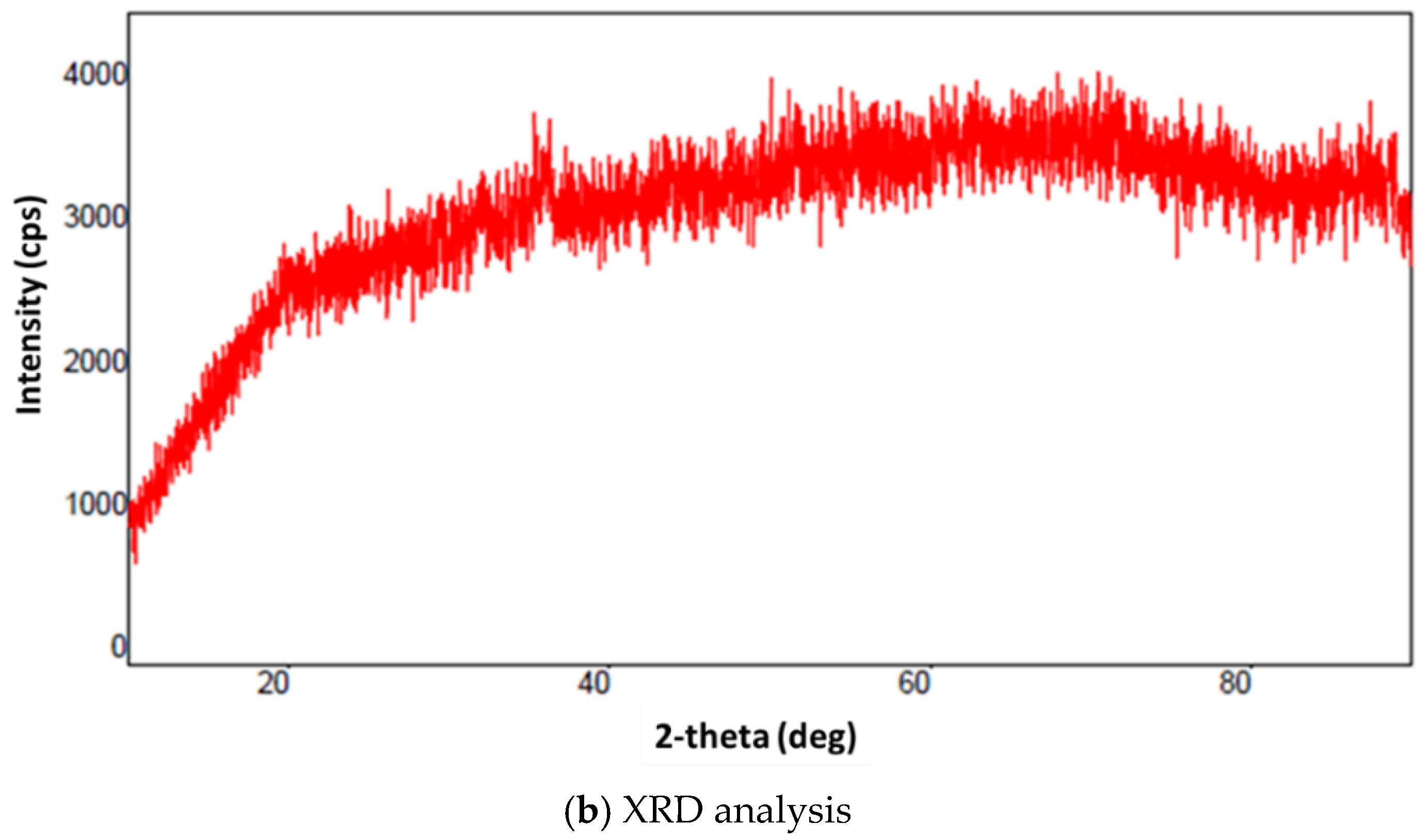 Sustainability 14 16300 g003b