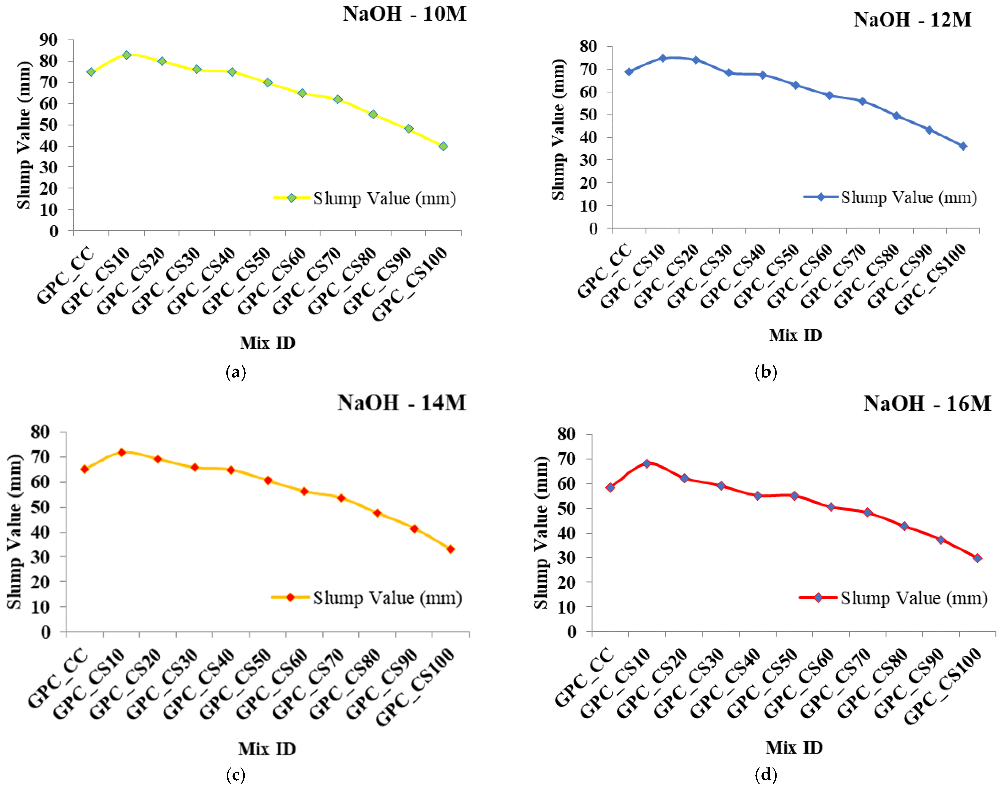 Sustainability 14 16300 g005