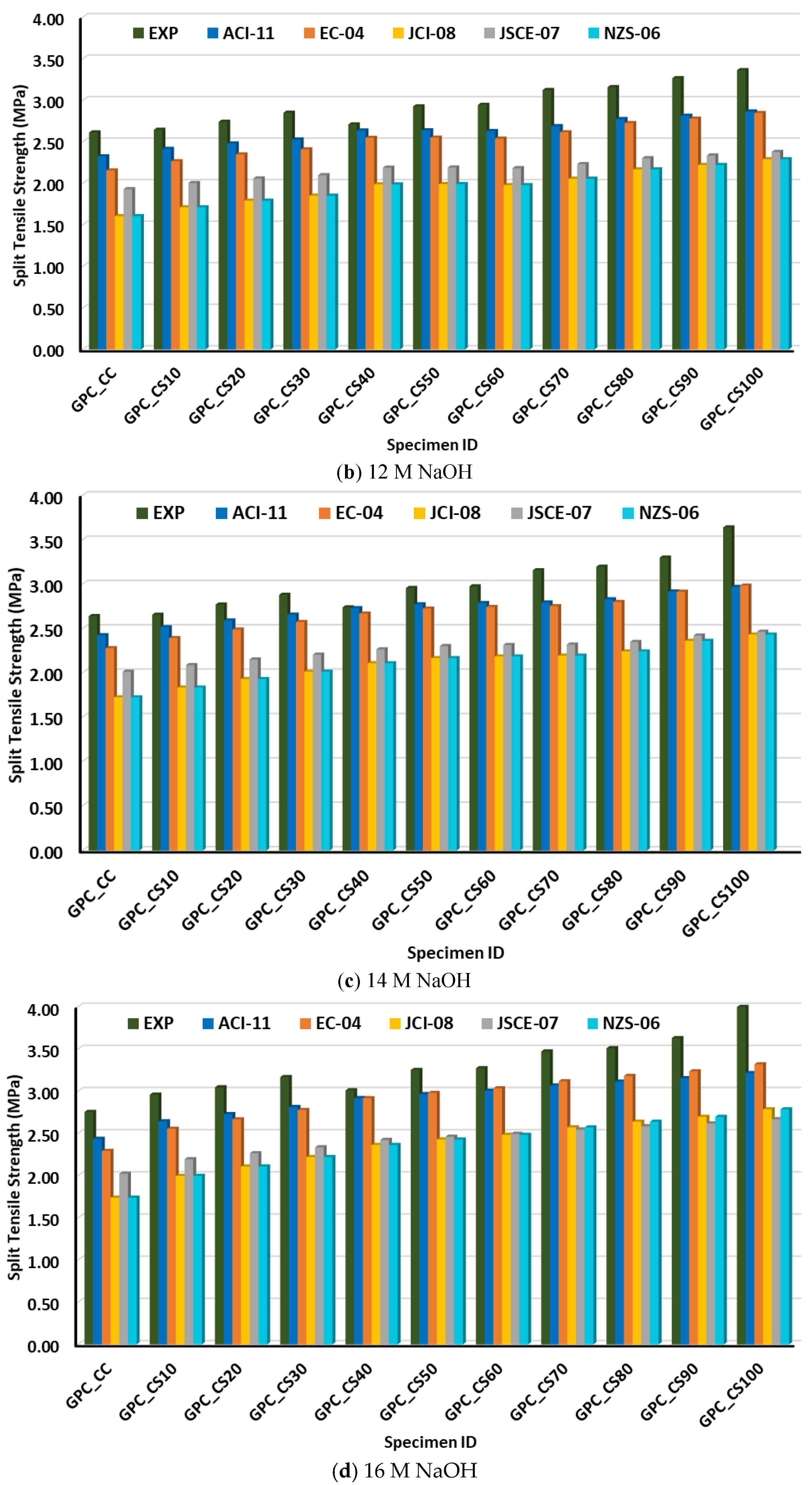 Sustainability 14 16300 g007b