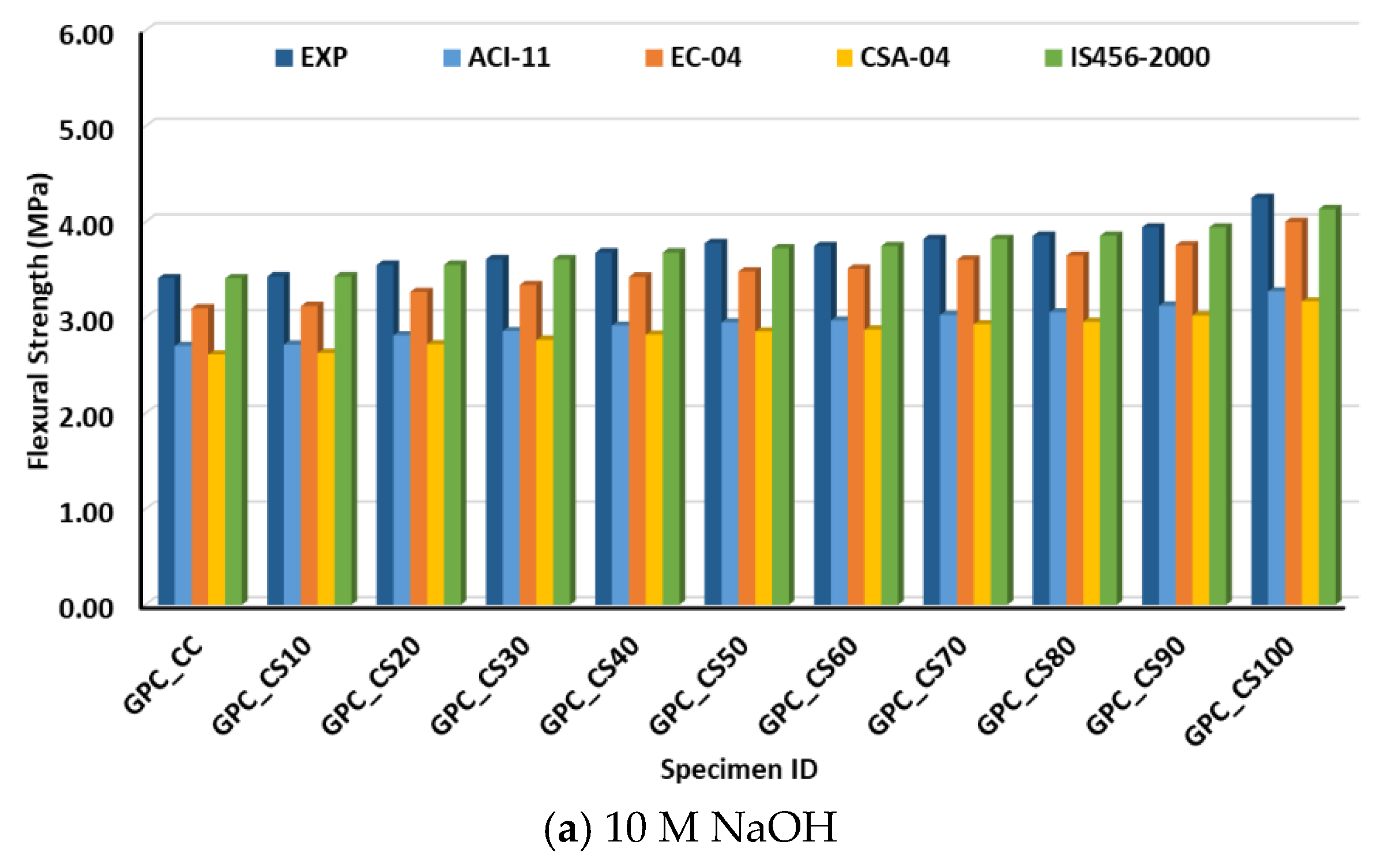Sustainability 14 16300 g008a