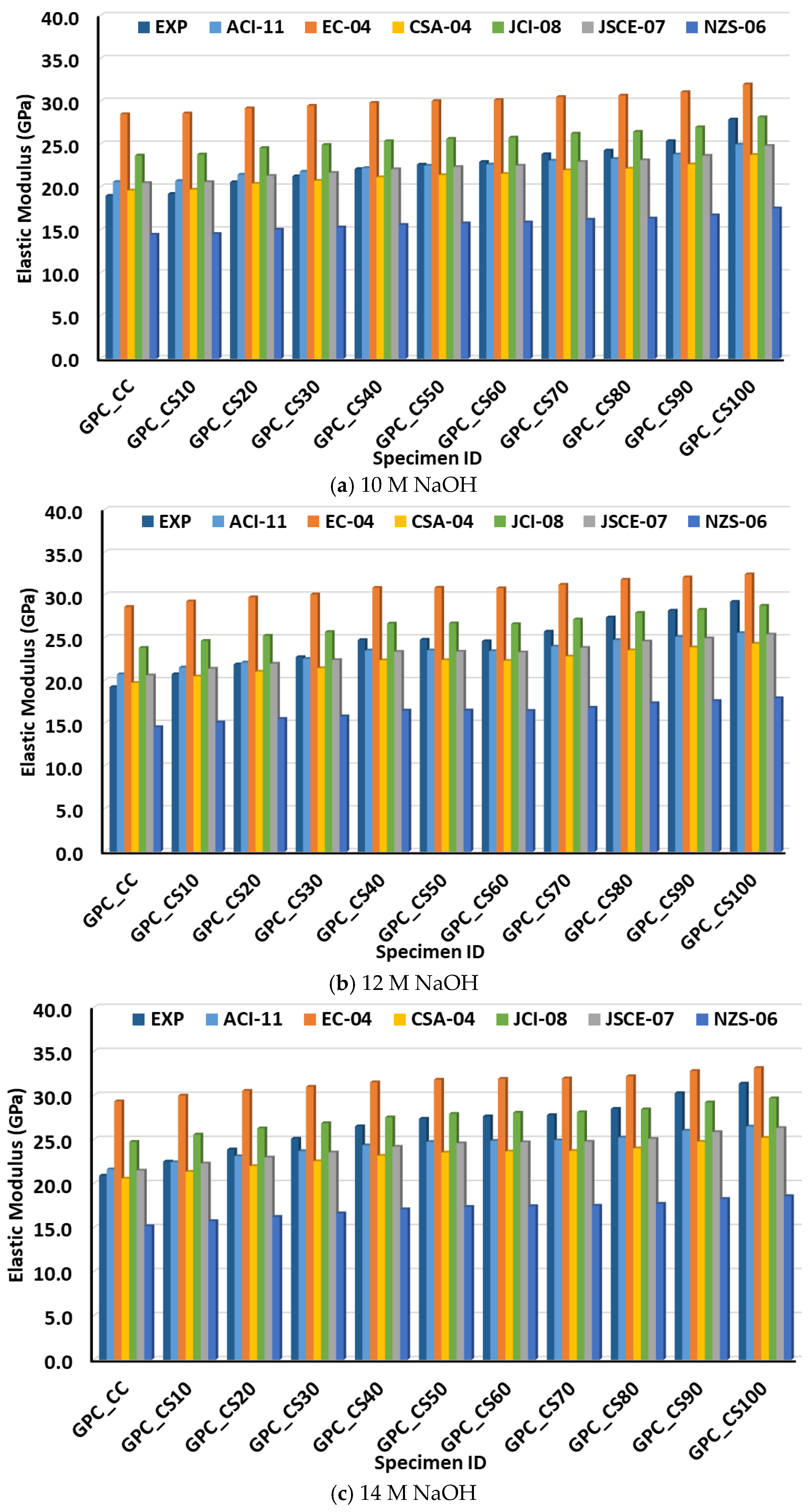 Sustainability 14 16300 g009a