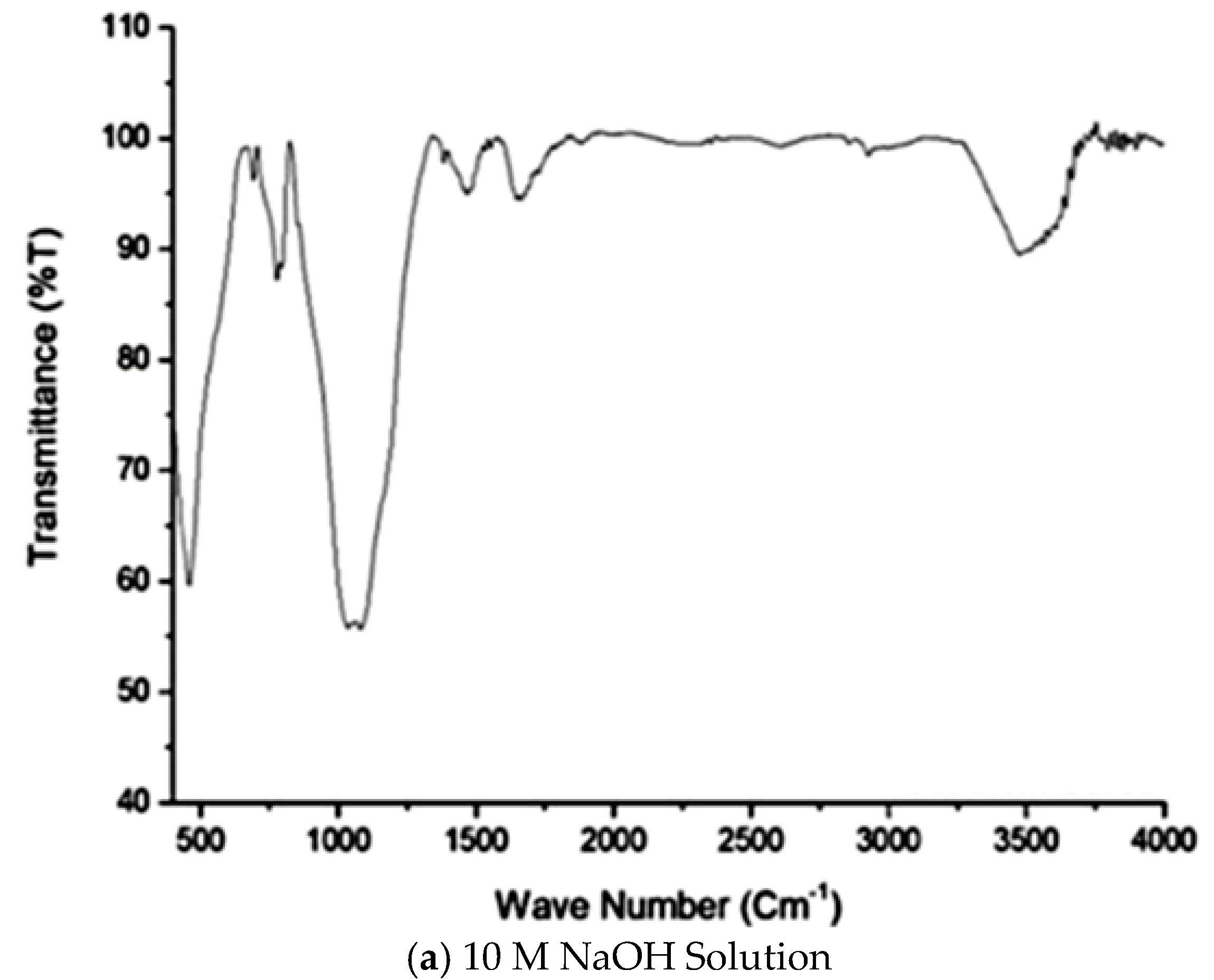 Sustainability 14 16300 g013a