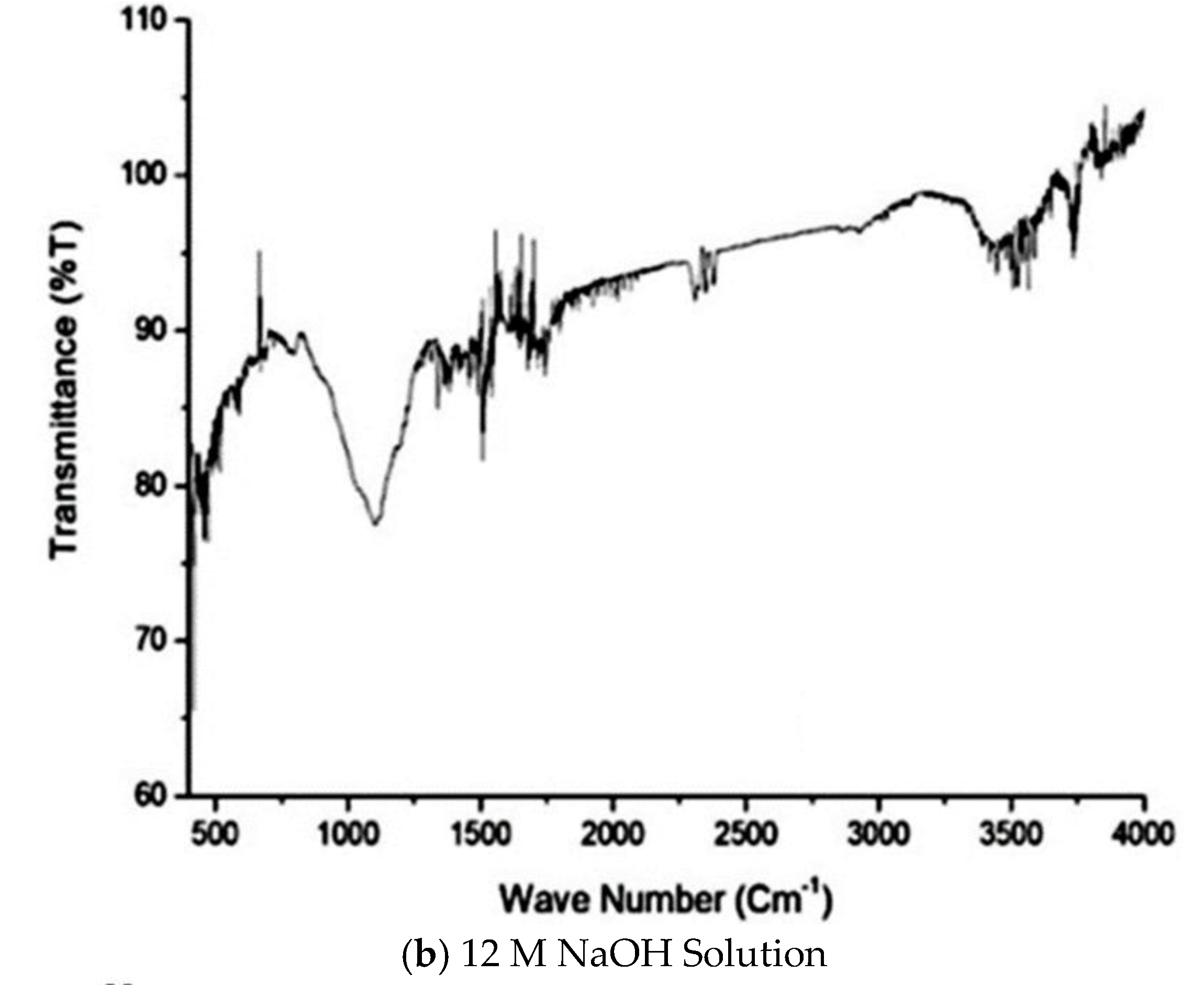 Sustainability 14 16300 g013b