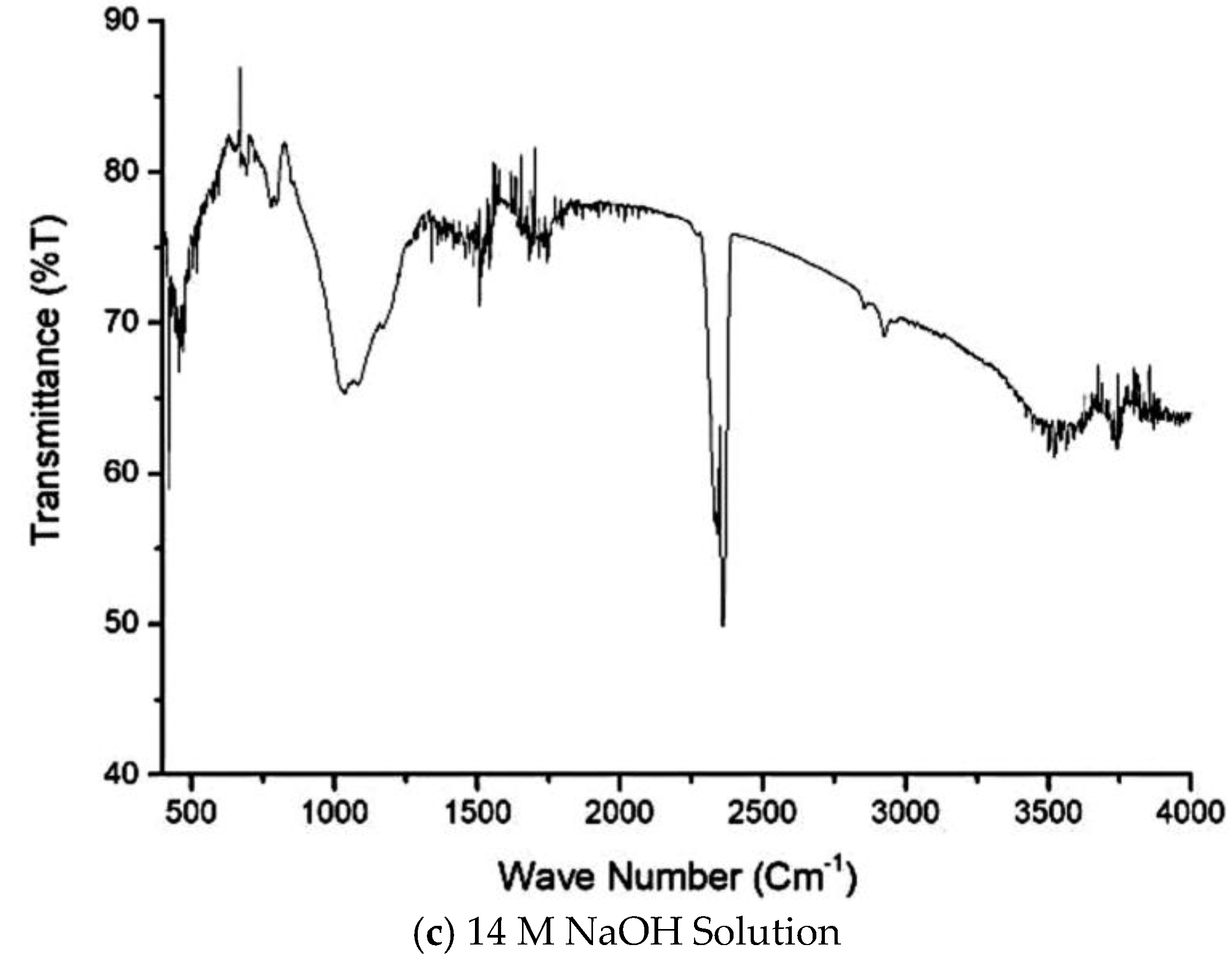 Sustainability 14 16300 g013c