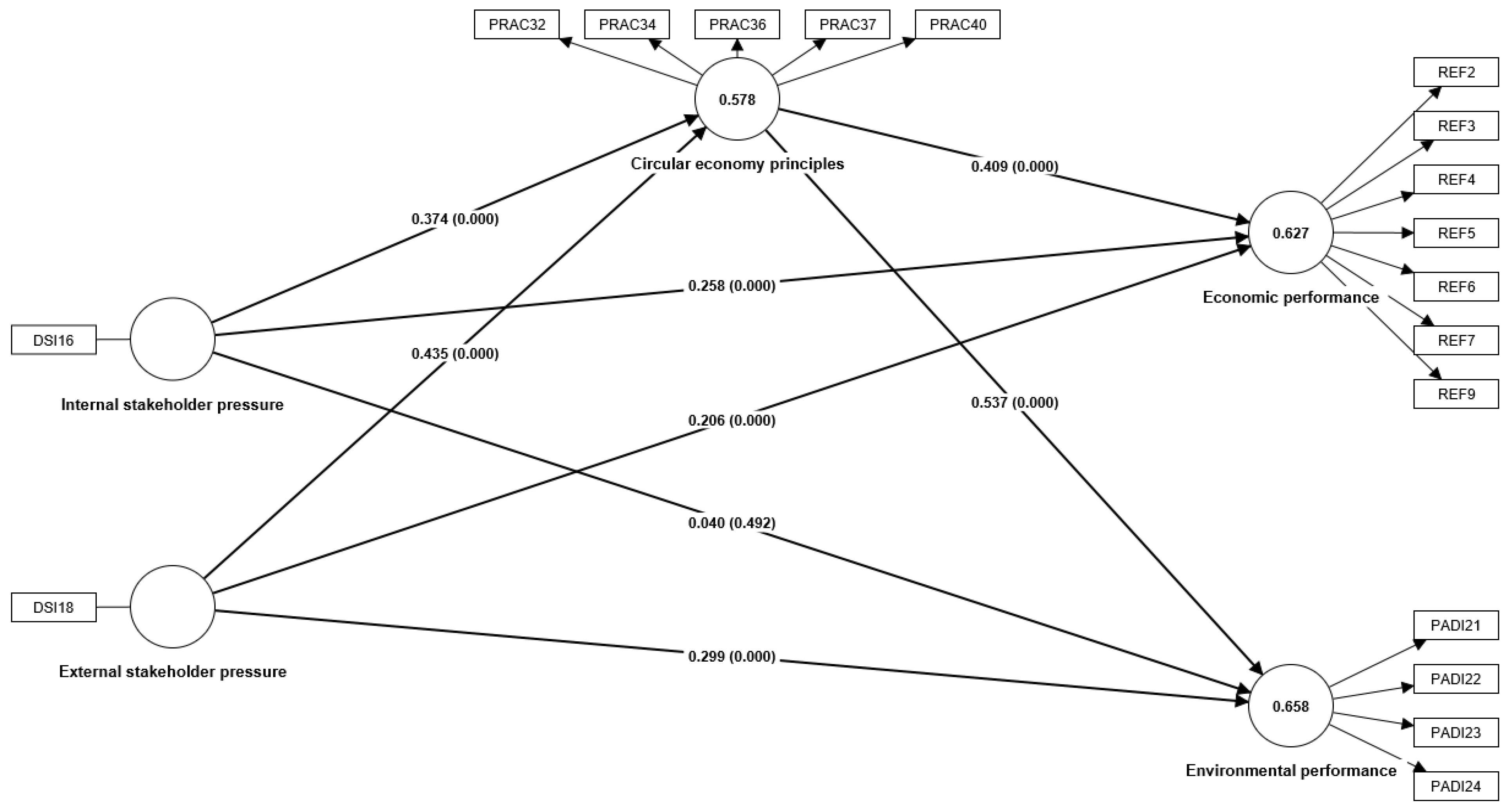 Sustainability 14 16302 g001 Sustainability 14 16302 g001