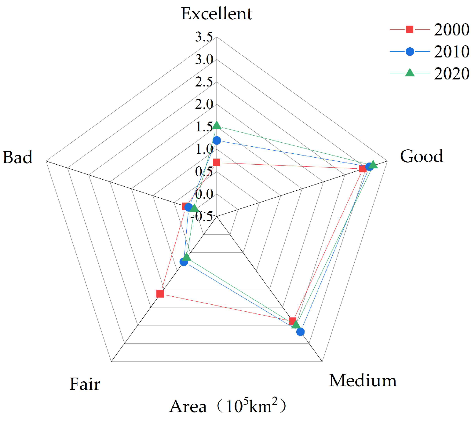 Sustainability 14 16304 g005