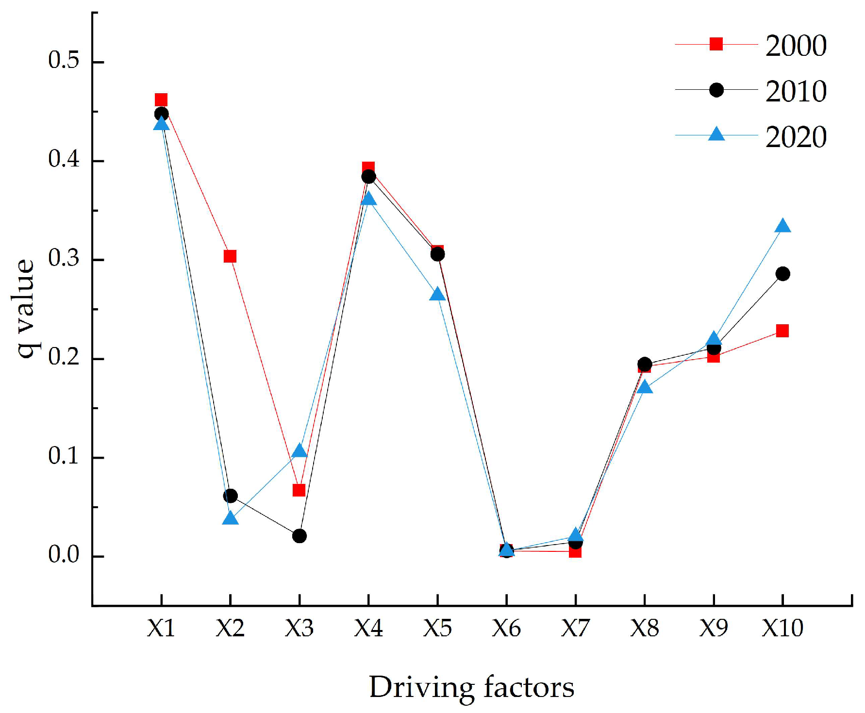 Sustainability 14 16304 g009
