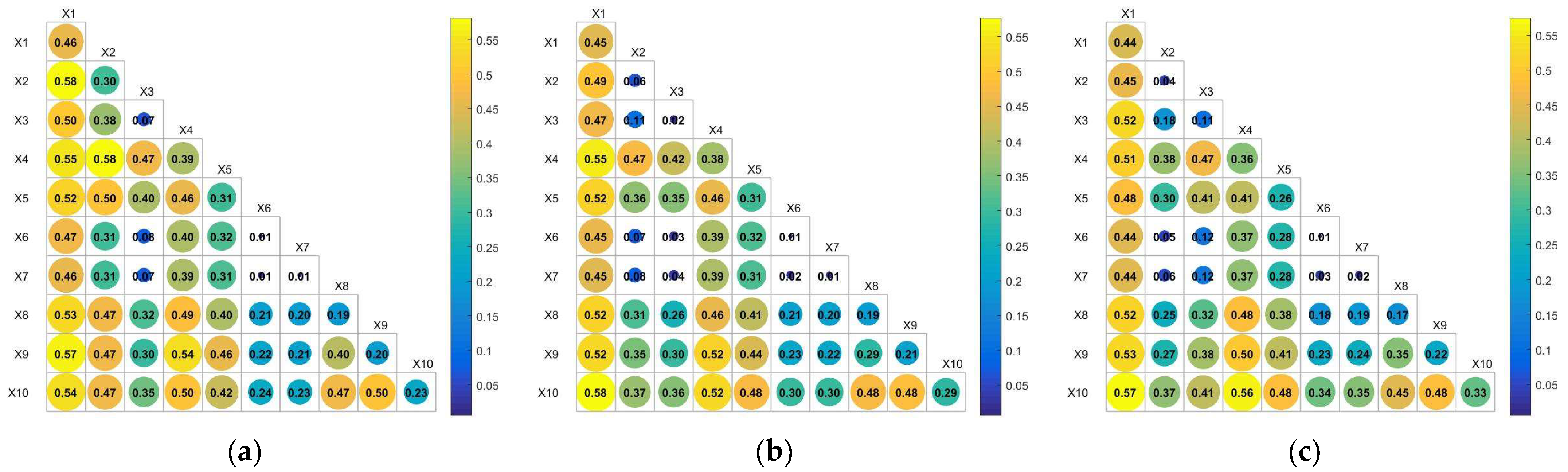 Sustainability 14 16304 g010