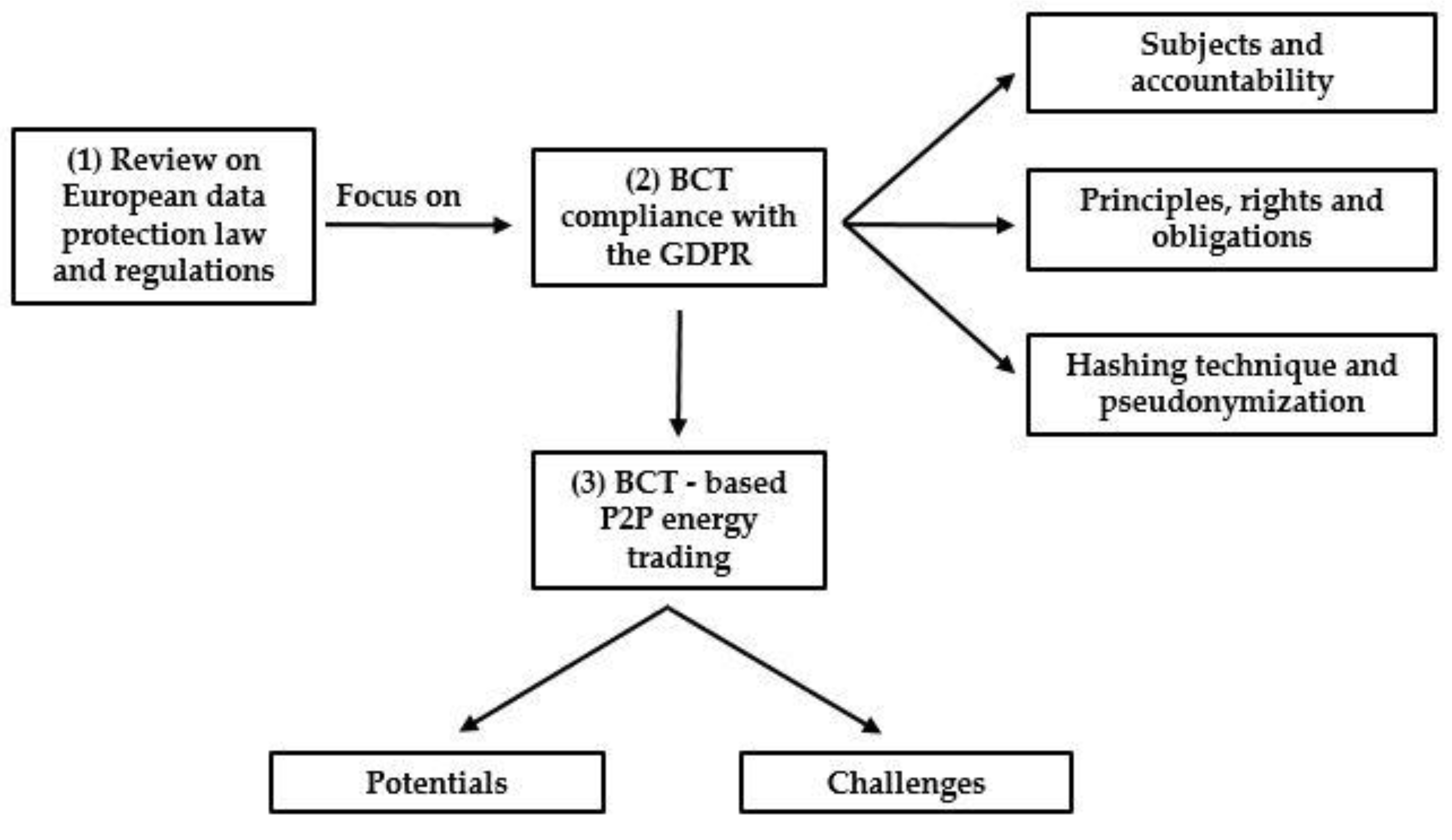 Sustainability 14 16305 g001 Sustainability 14 16305 g001