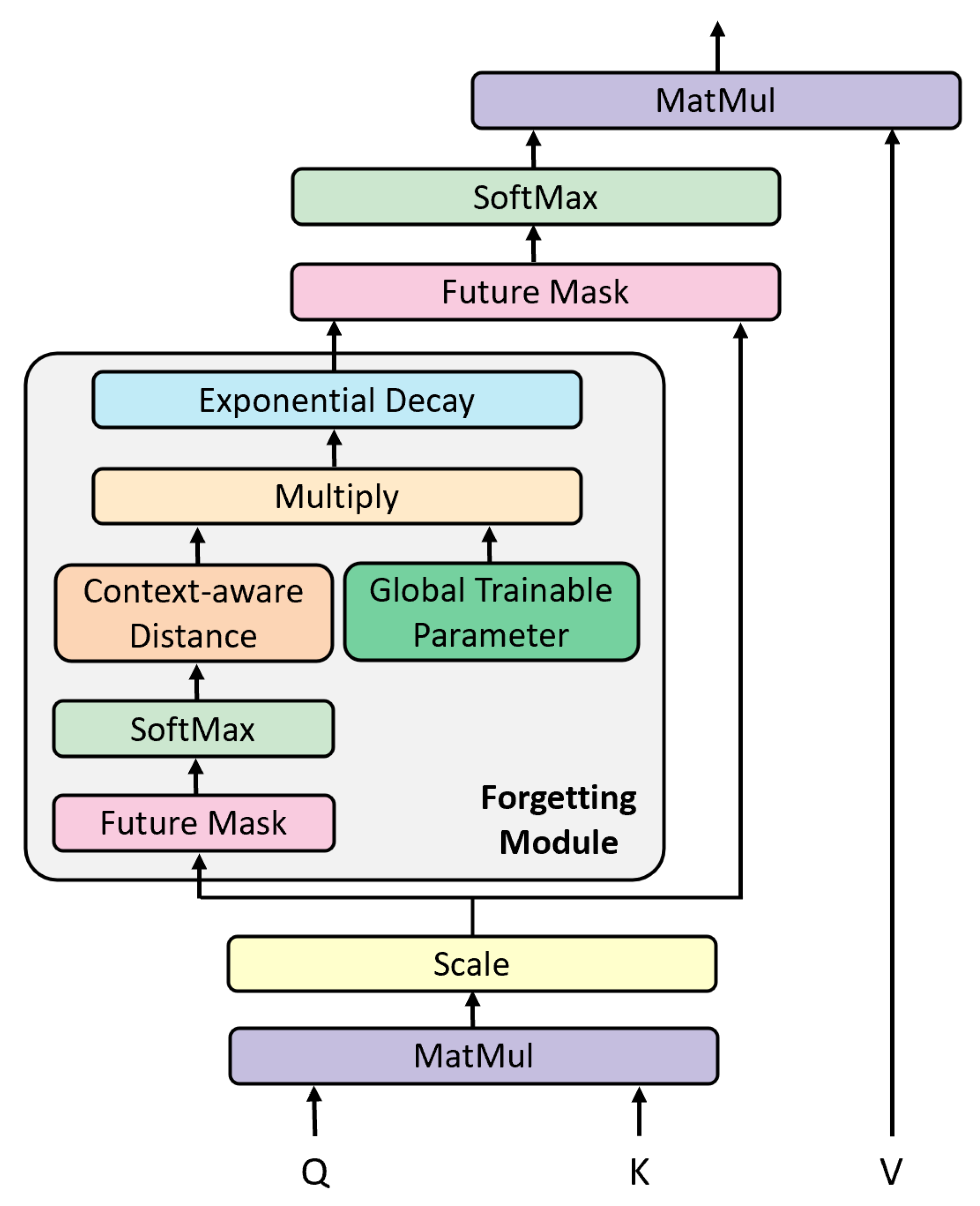 Sustainability 14 16307 g003