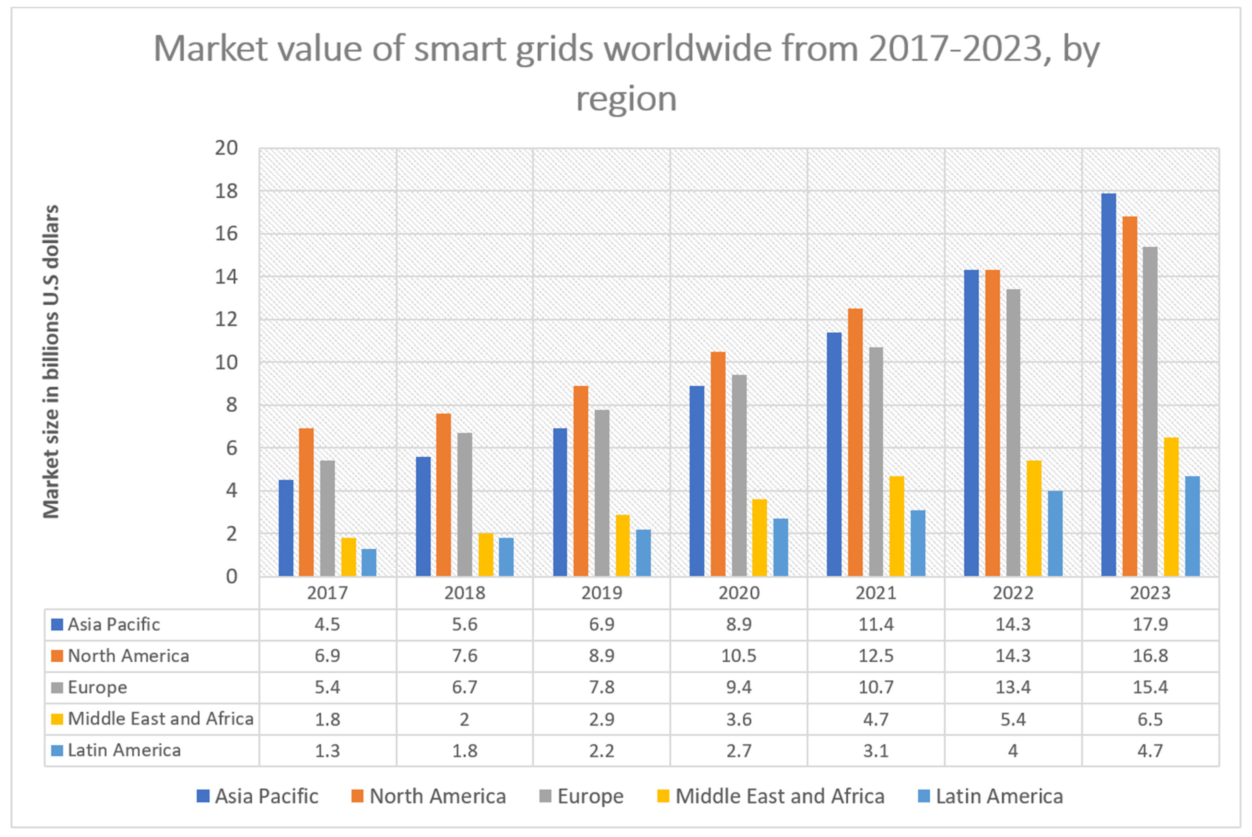 Smart-Grid-Analyse Marktchancenbewertung 2023-2030: Erweiterung