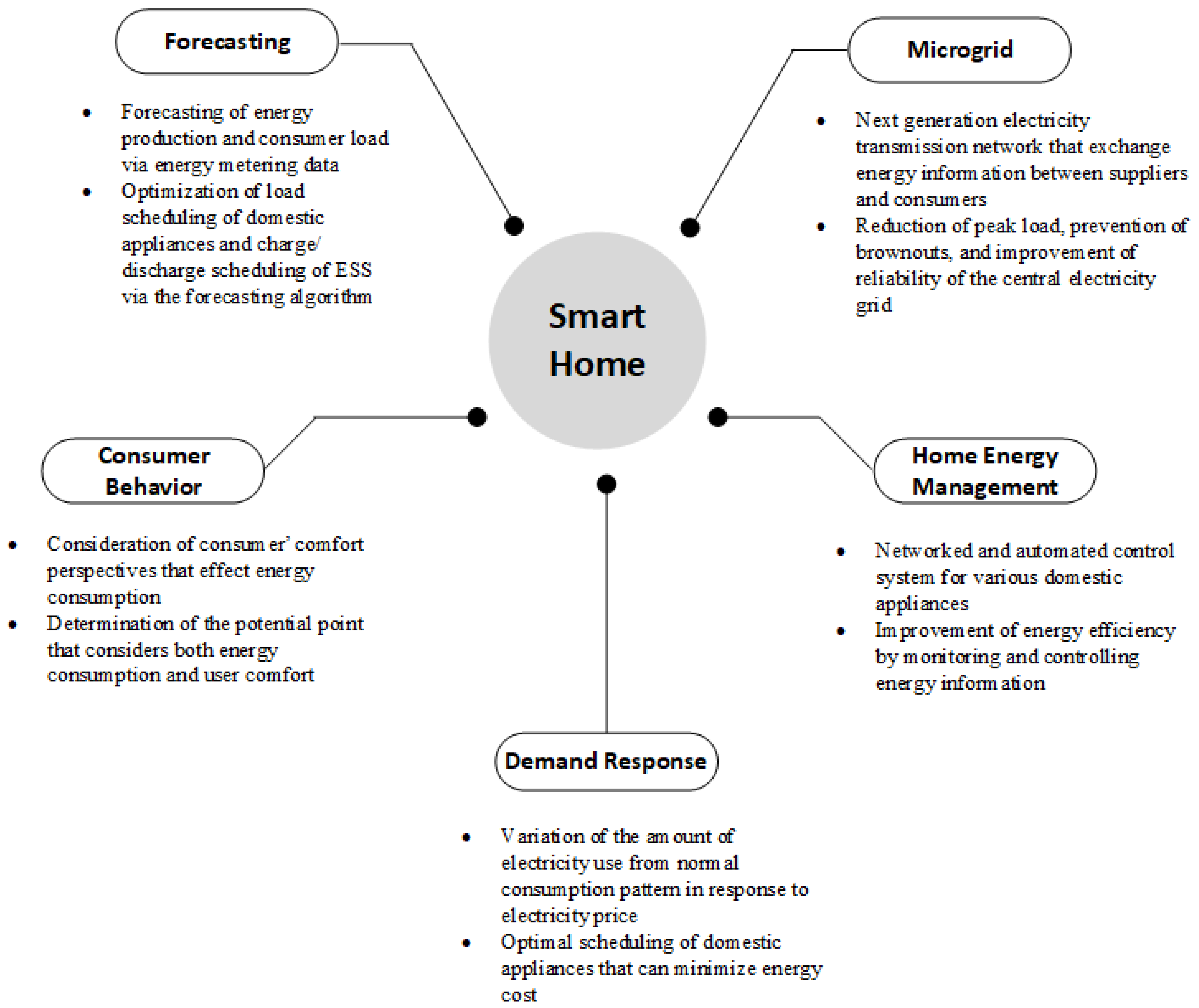 Sustainability 14 16308 g023