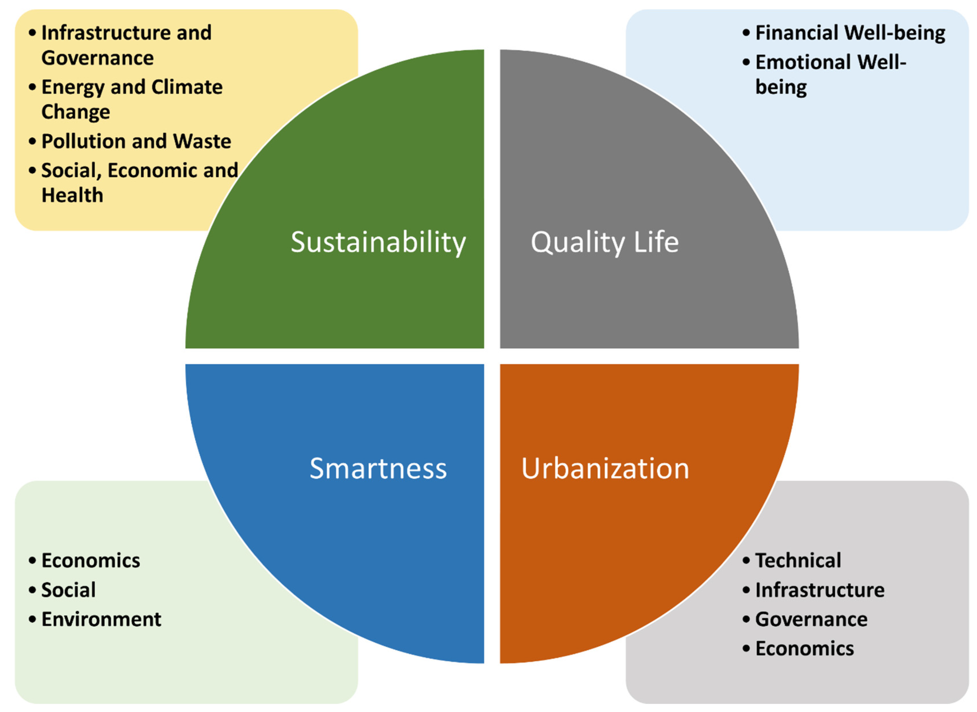 Sustainability 14 16308 g026