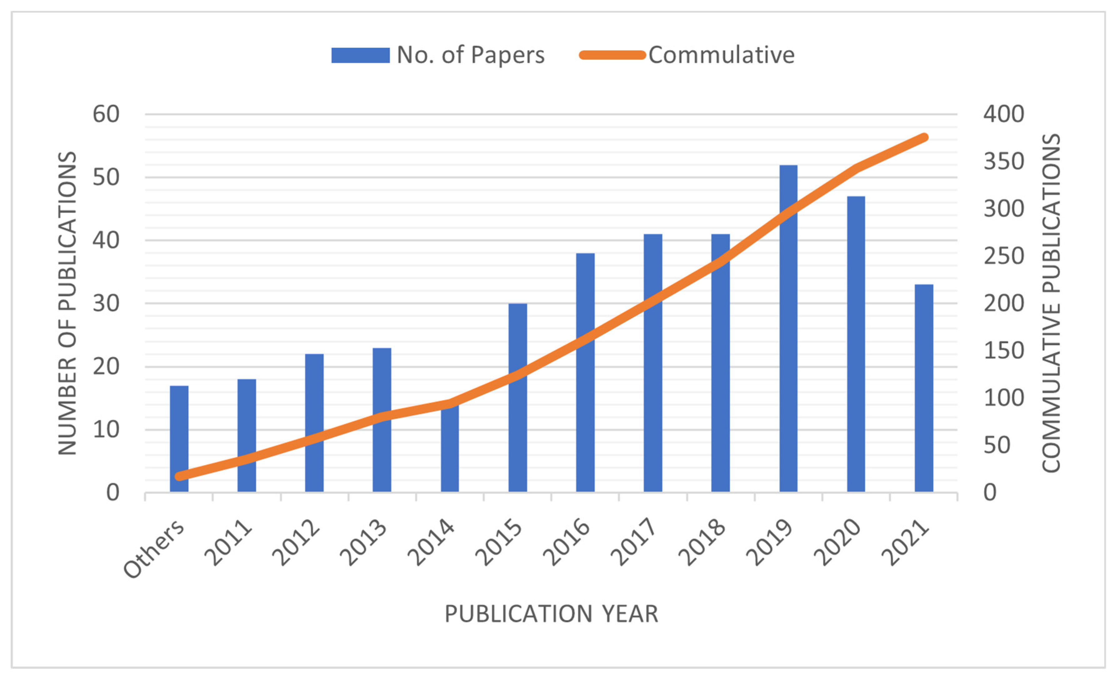 Sustainability 14 16308 g029
