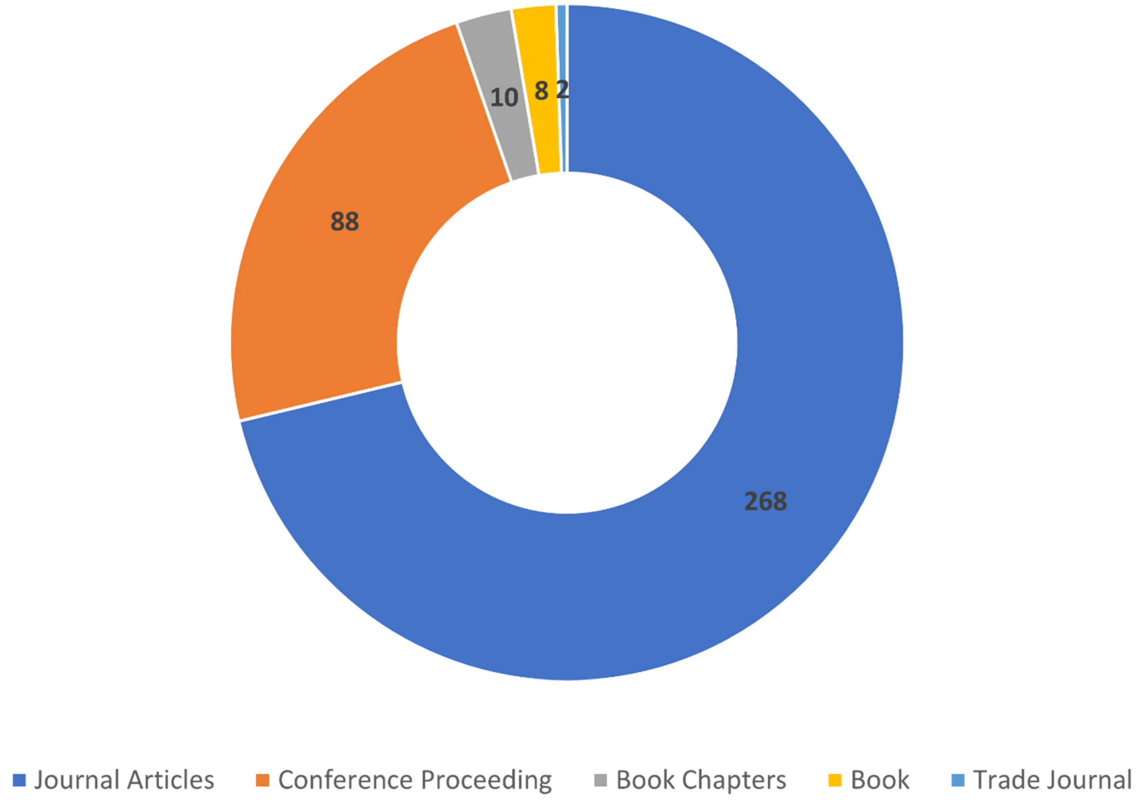 Sustainability 14 16308 g030