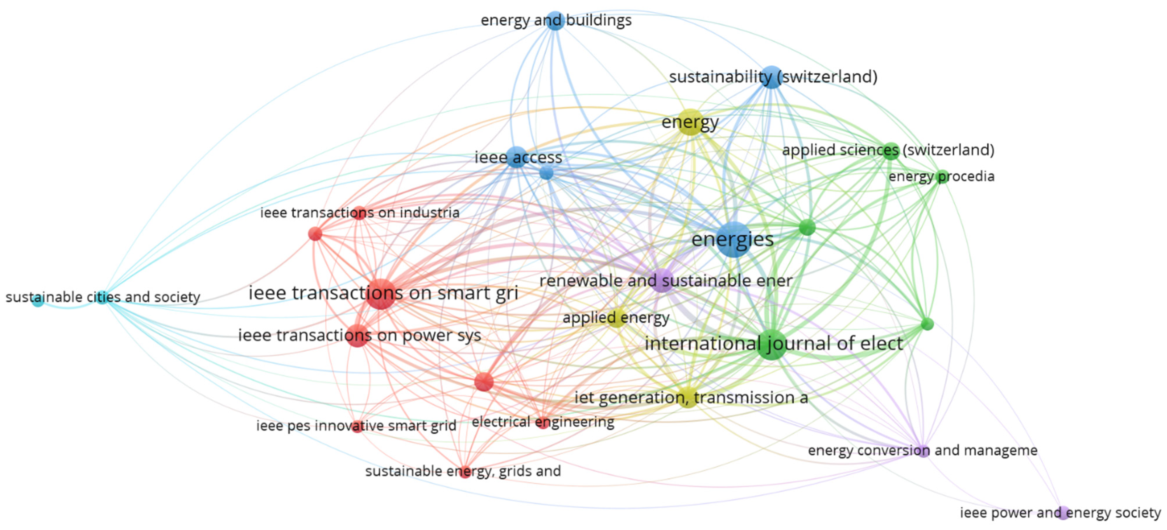 Sustainability 14 16308 g038