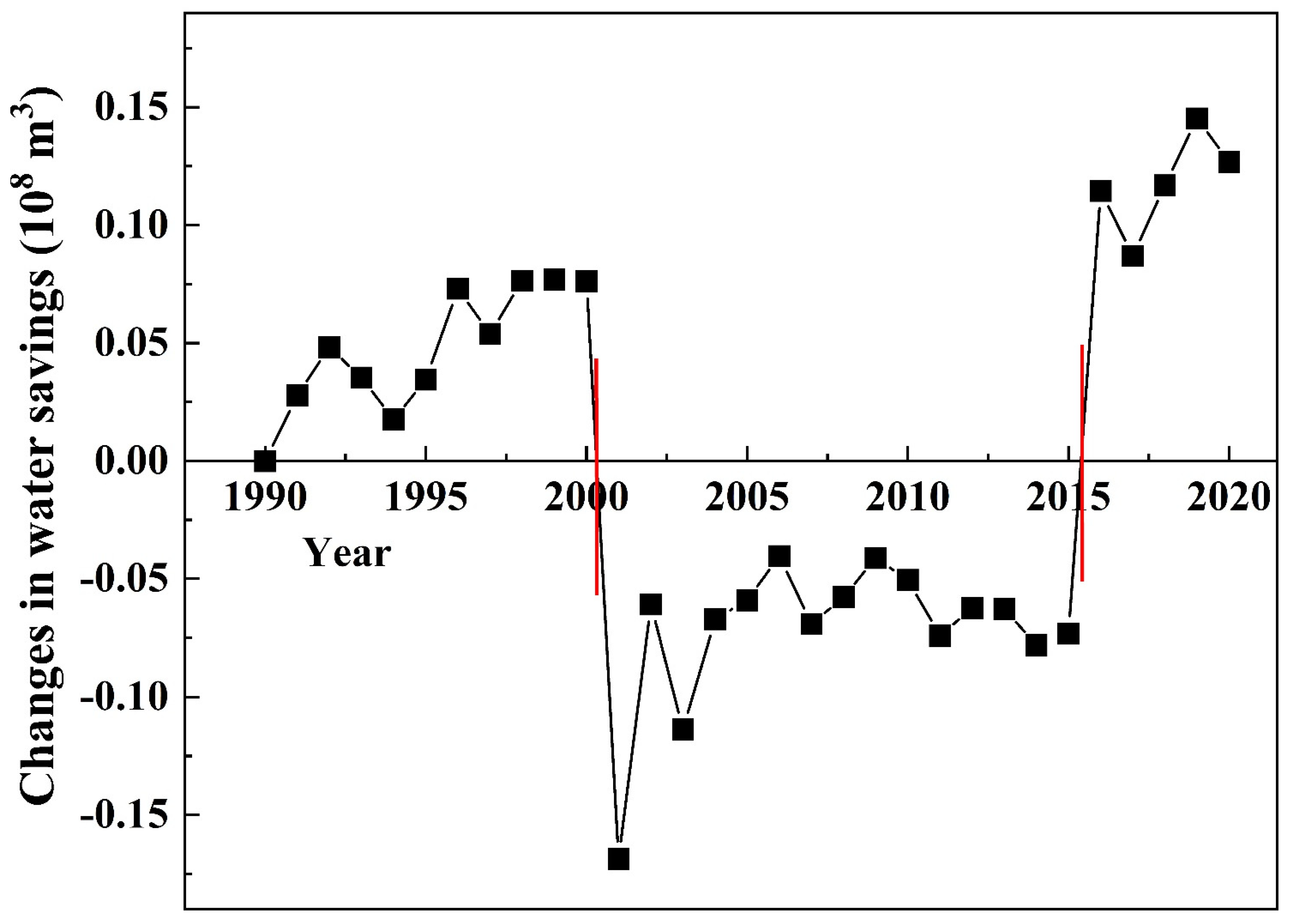 Sustainability 14 16309 g004