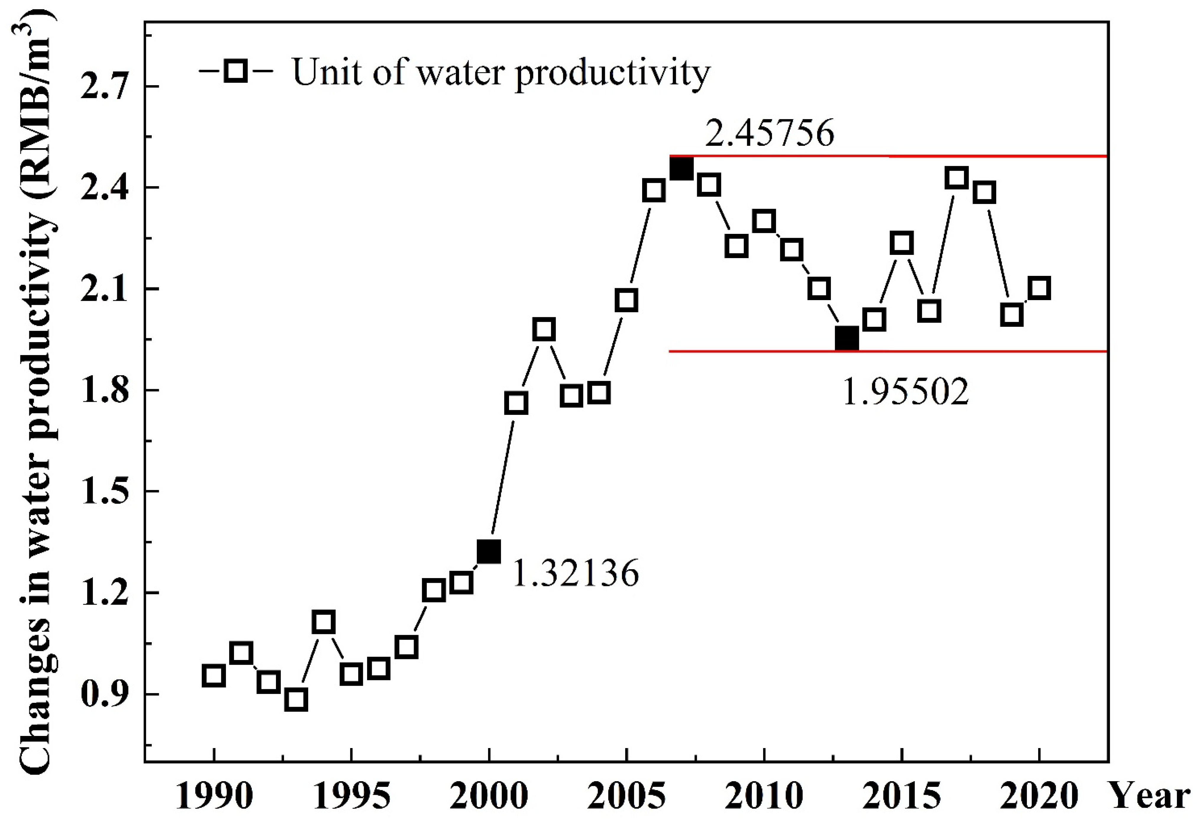Sustainability 14 16309 g005